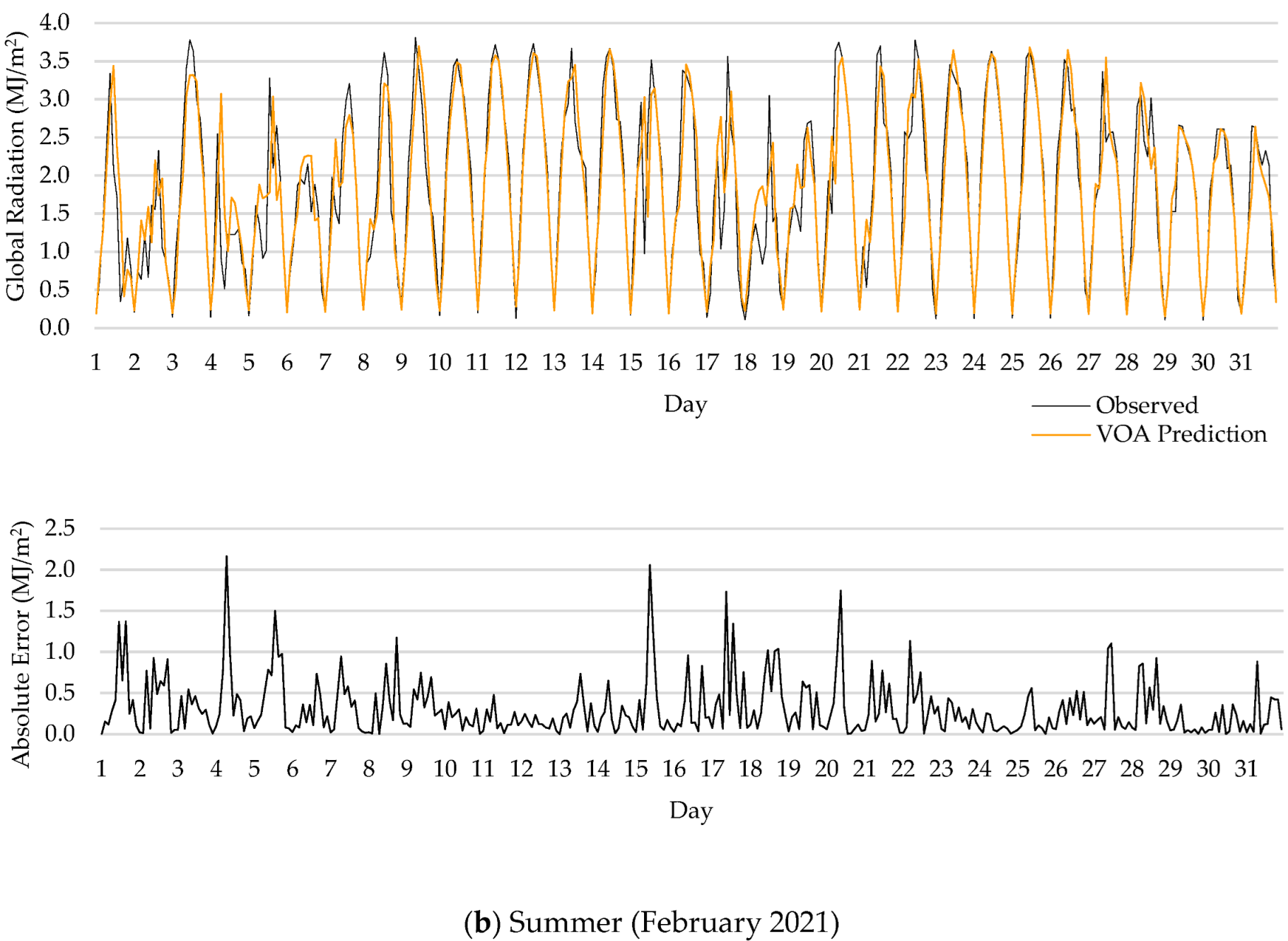 Energies 15 07049 g009b