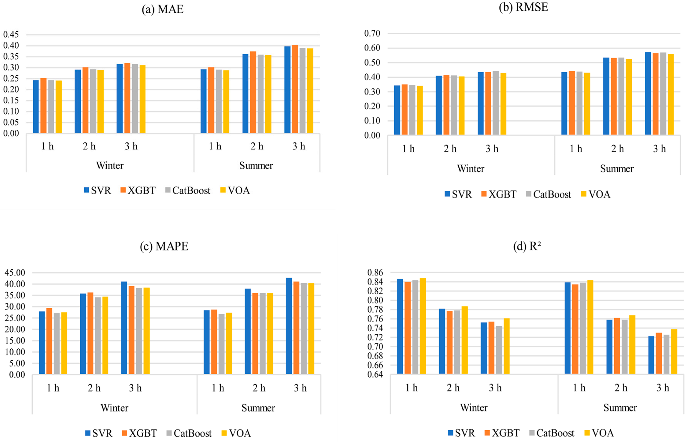 Energies 15 07049 g010