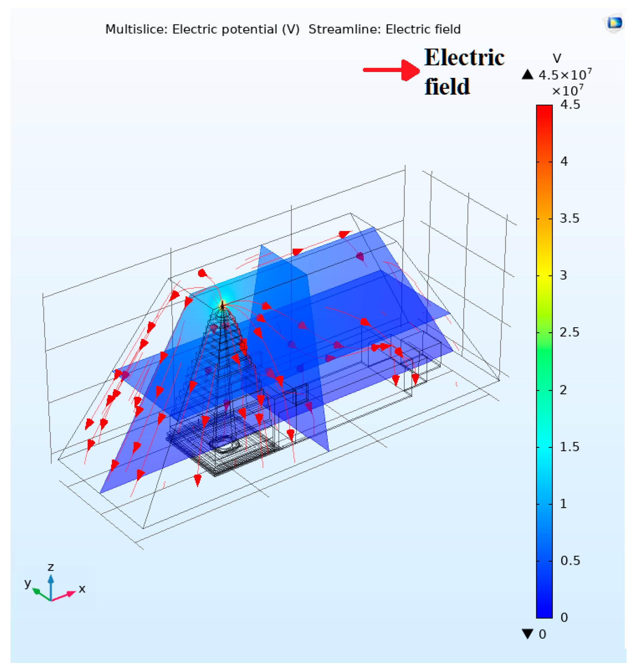 Energies 15 07053 g005
