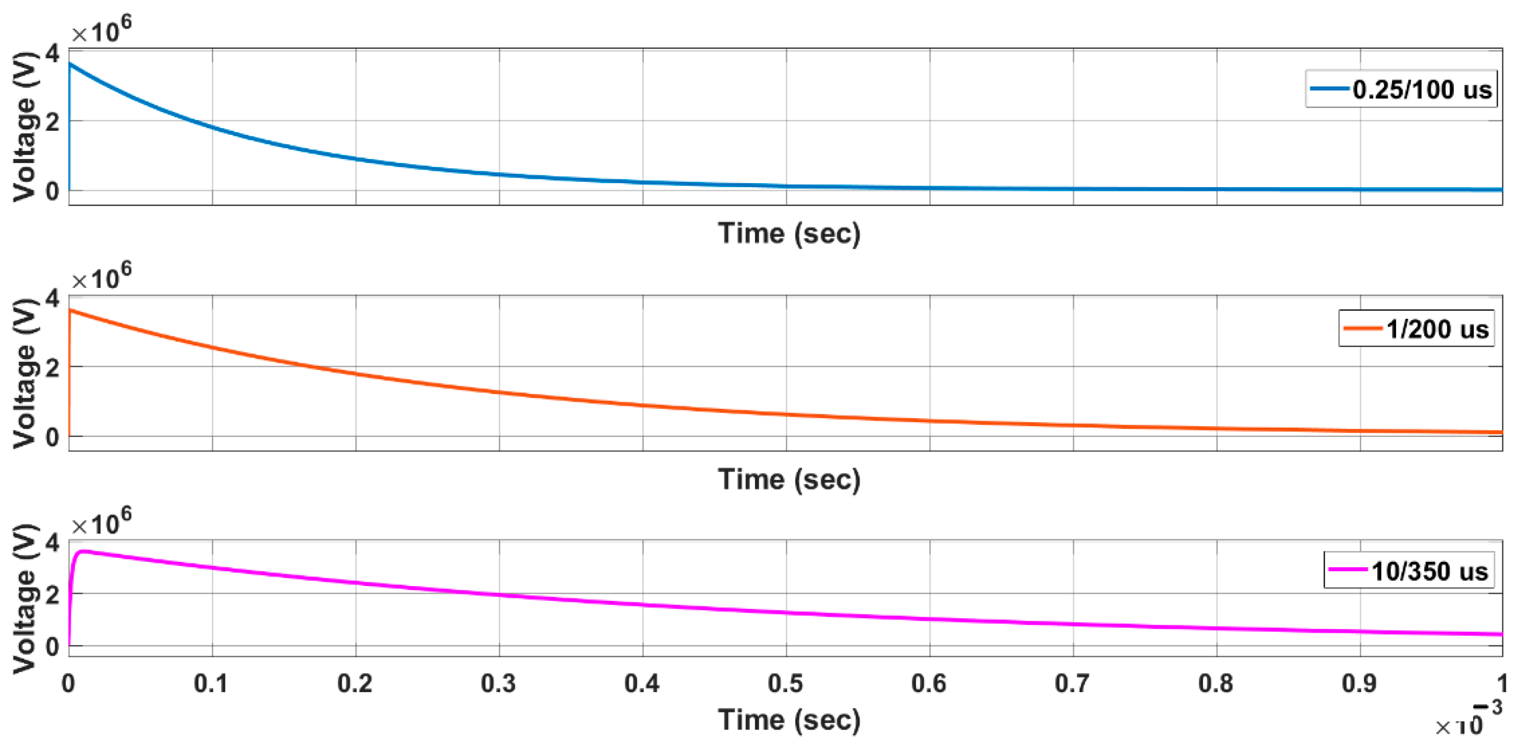 Energies 15 07053 g014