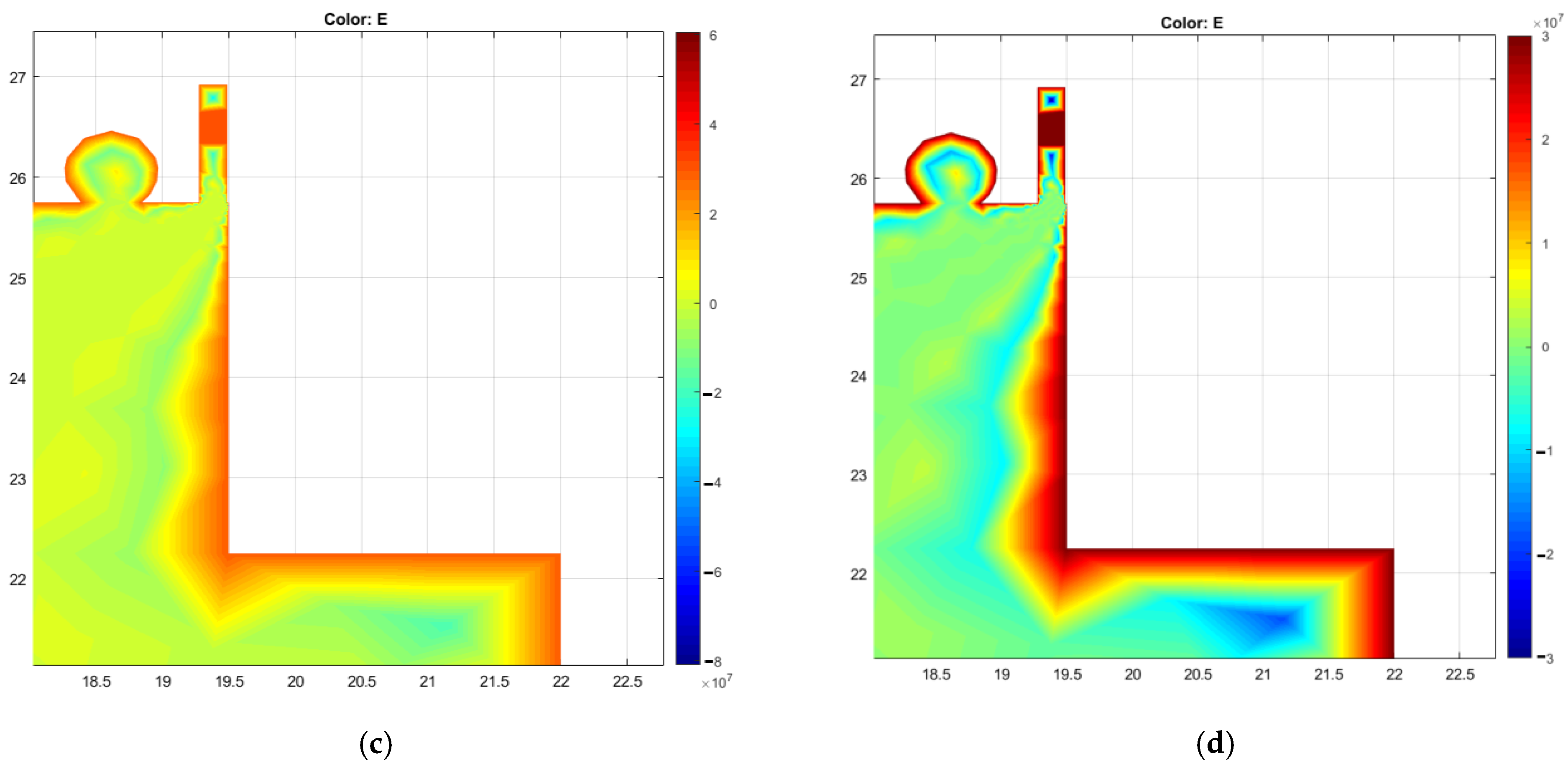 Energies 15 07053 g020b