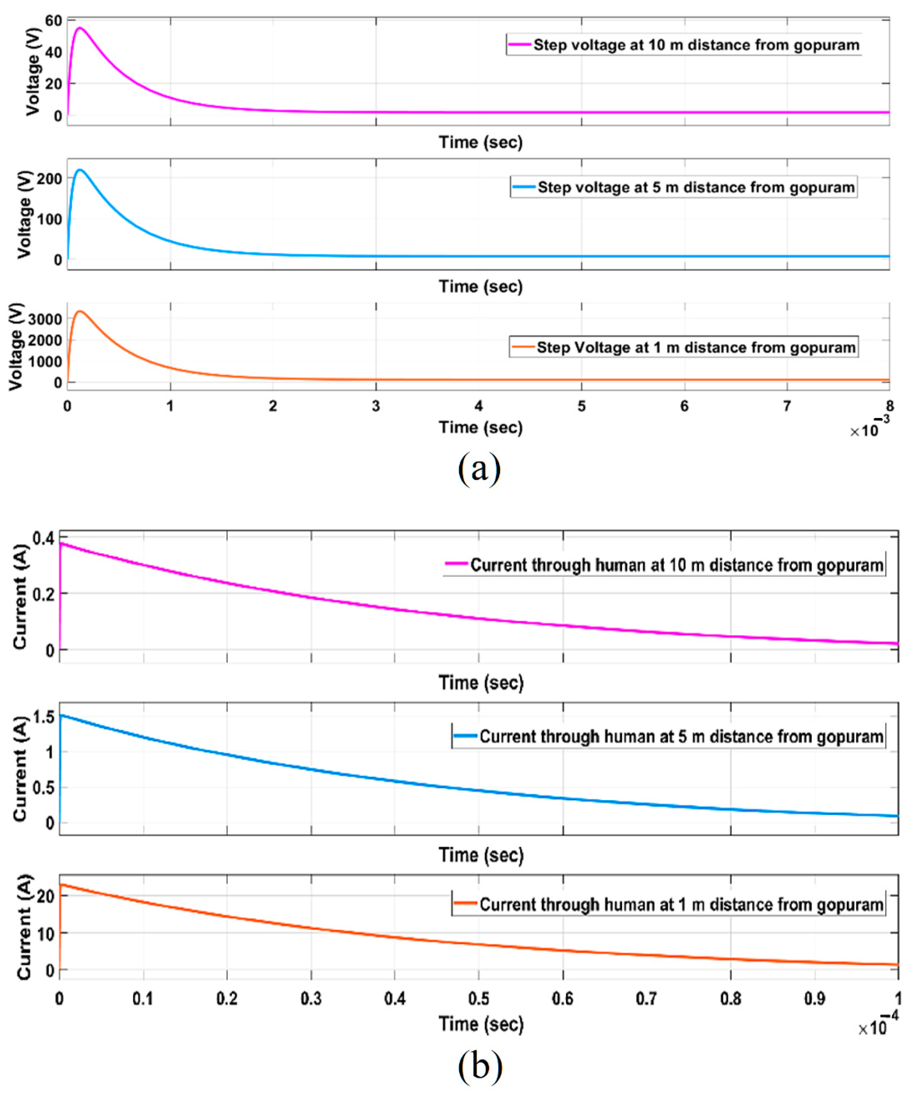 Energies 15 07053 g026