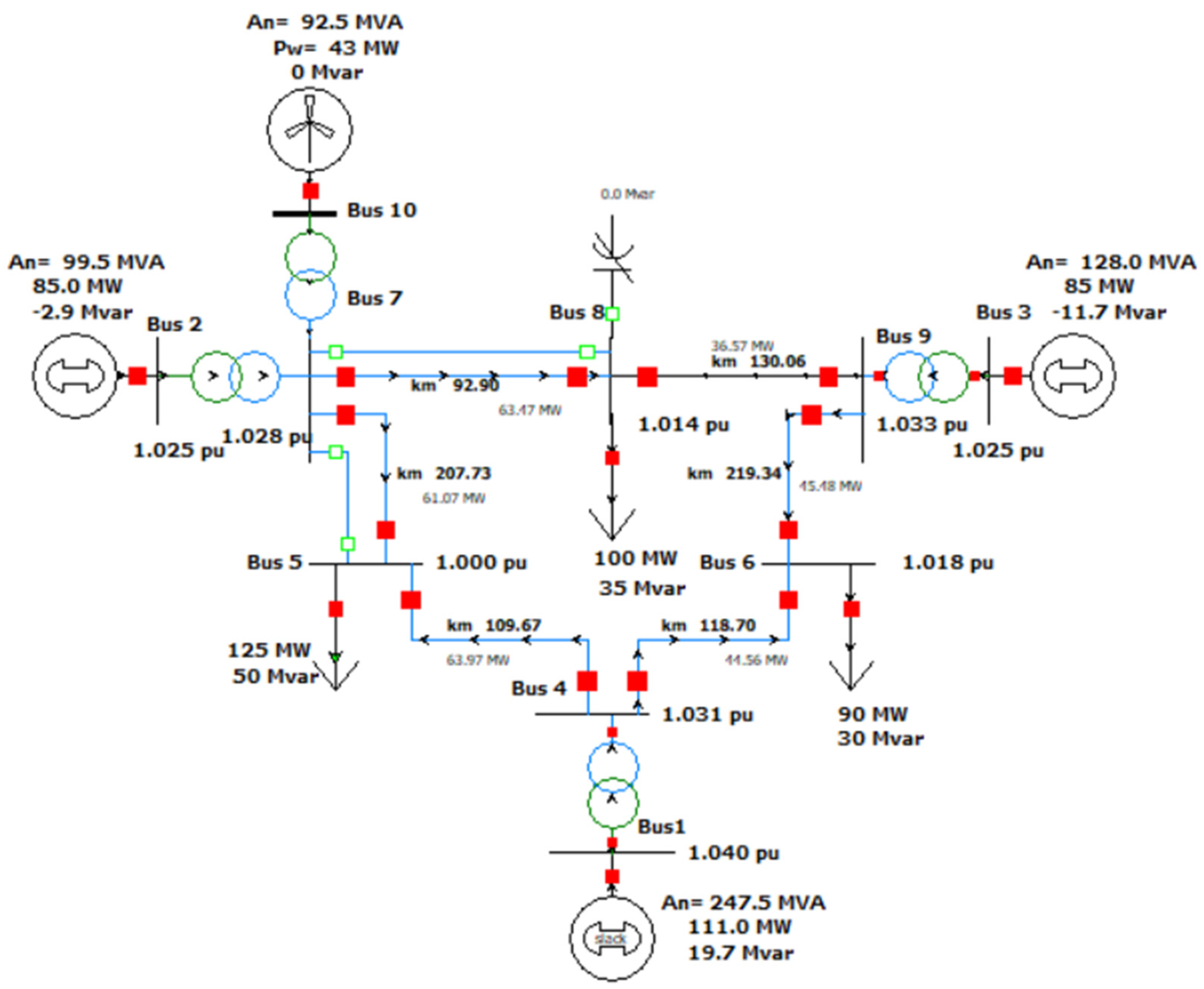 Energies 15 07055 g005 550