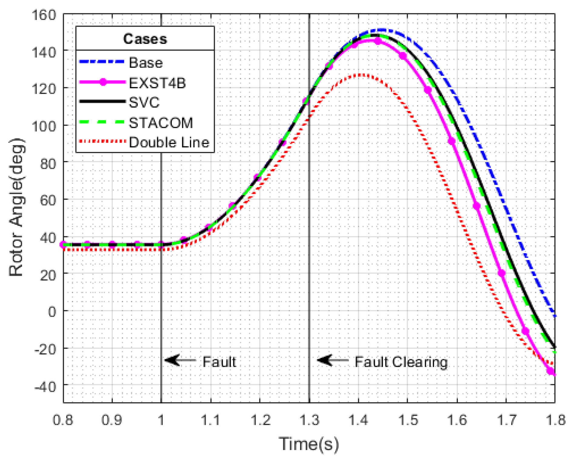 Energies 15 07055 g006 550