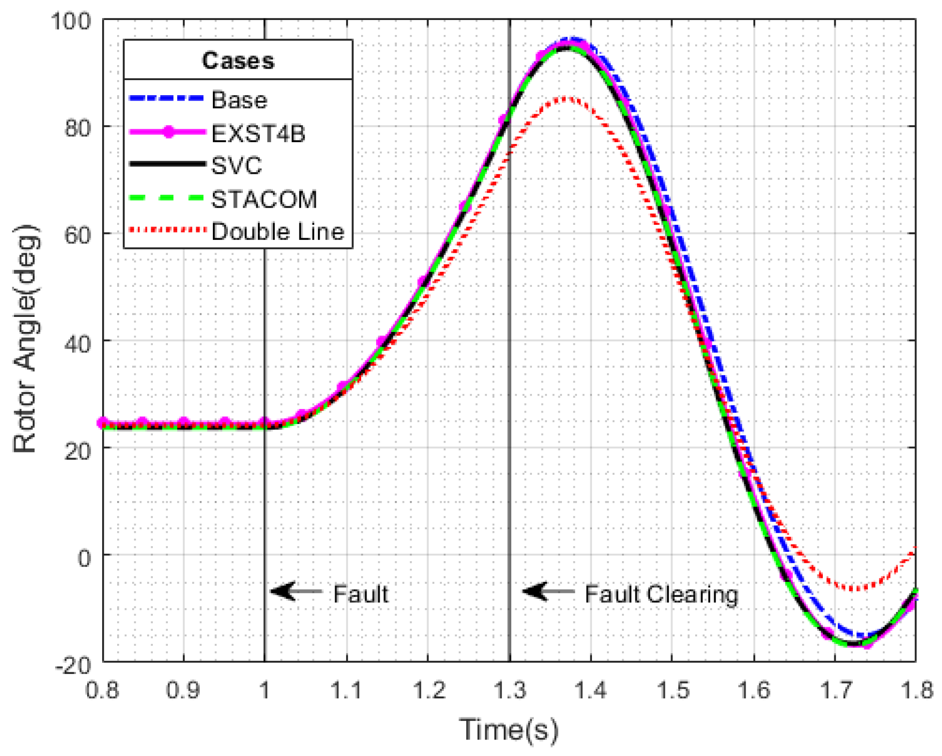 Energies 15 07055 g008 550