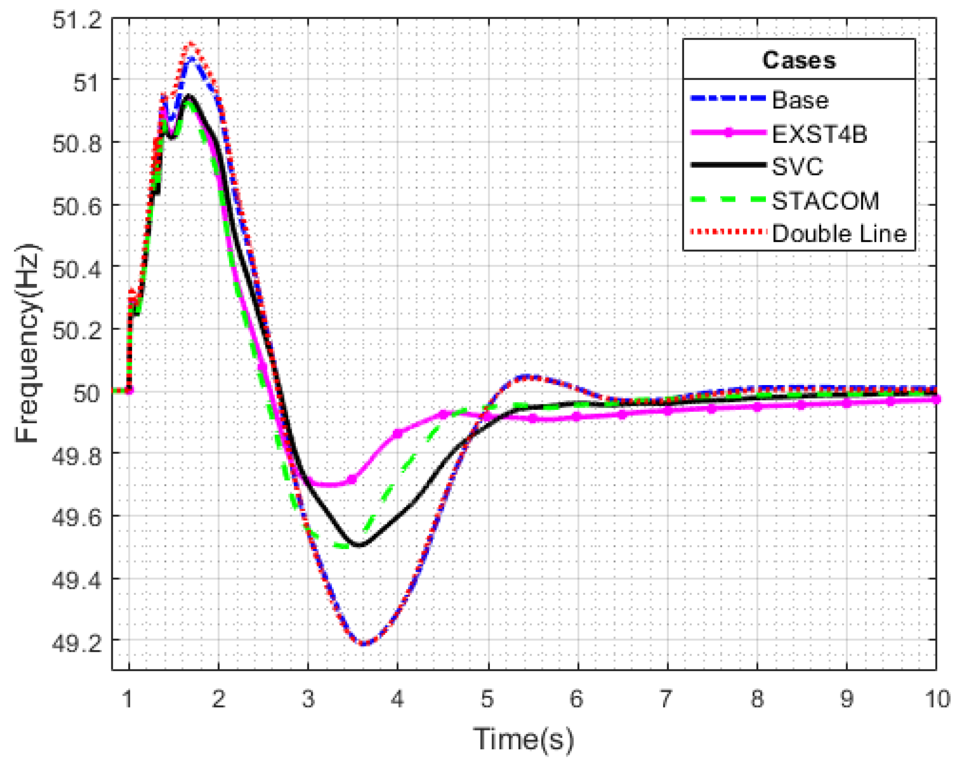 Energies 15 07055 g009 550