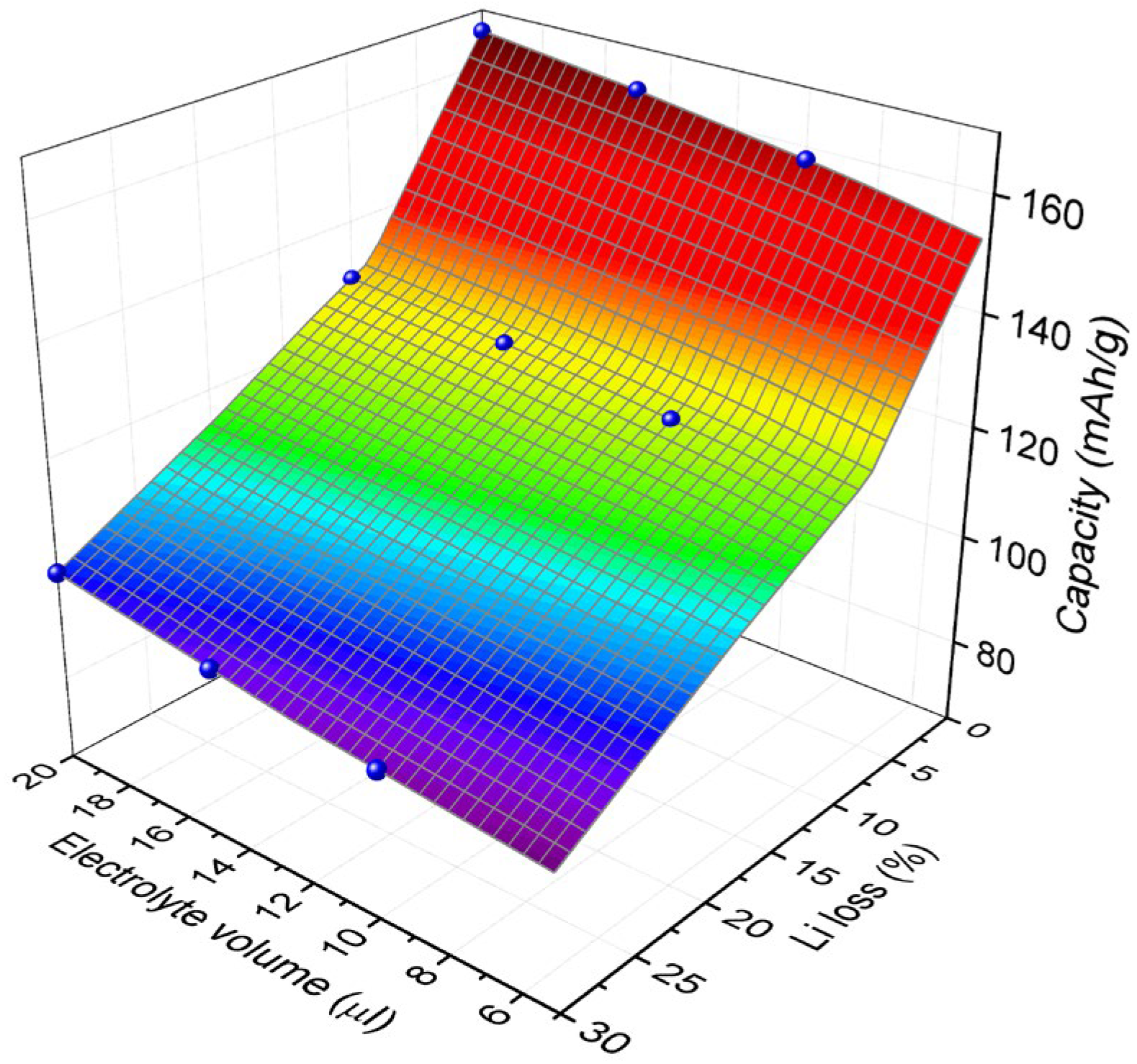 Energies 15 07056 g007