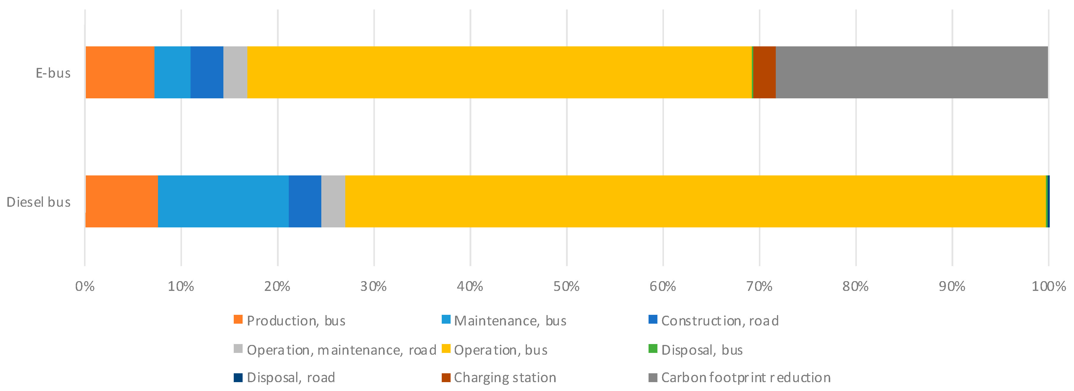 Energies 15 07059 g002 550