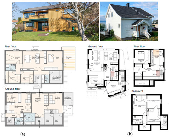 Economic and Energy Performance of Heating and Ventilation Systems 