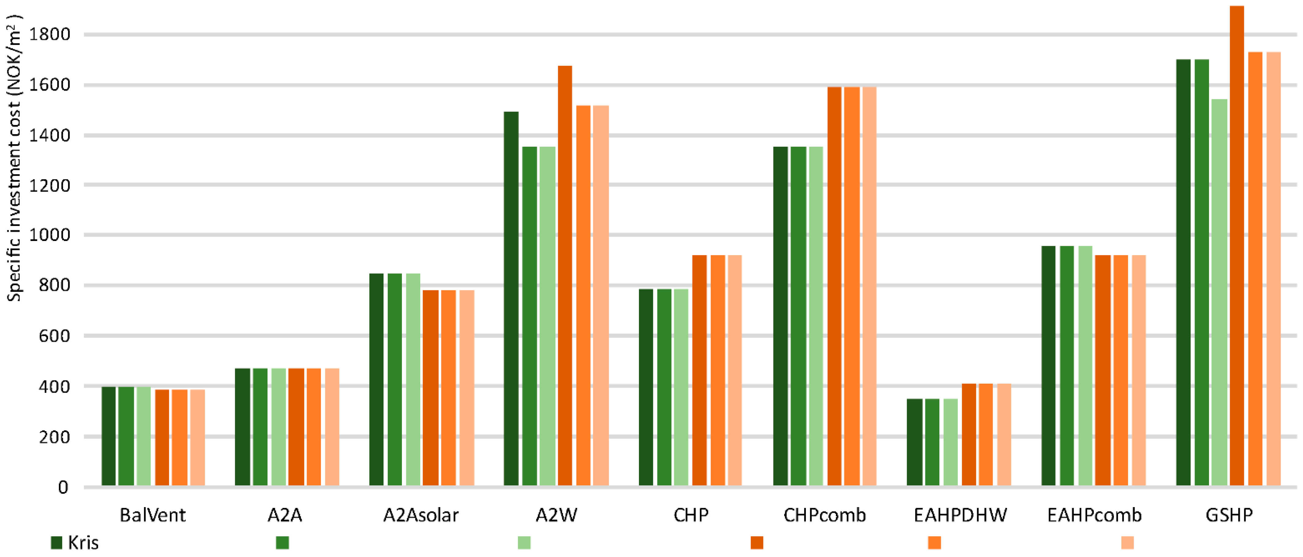 Energies 15 07060 g002 Energies 15 07060 g002