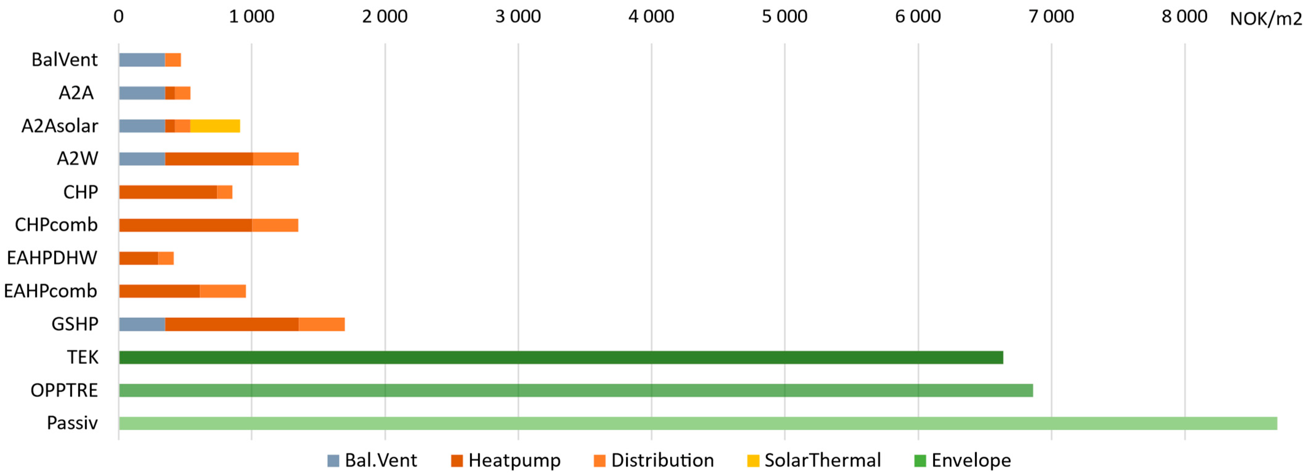 Energies 15 07060 g003 Energies 15 07060 g003