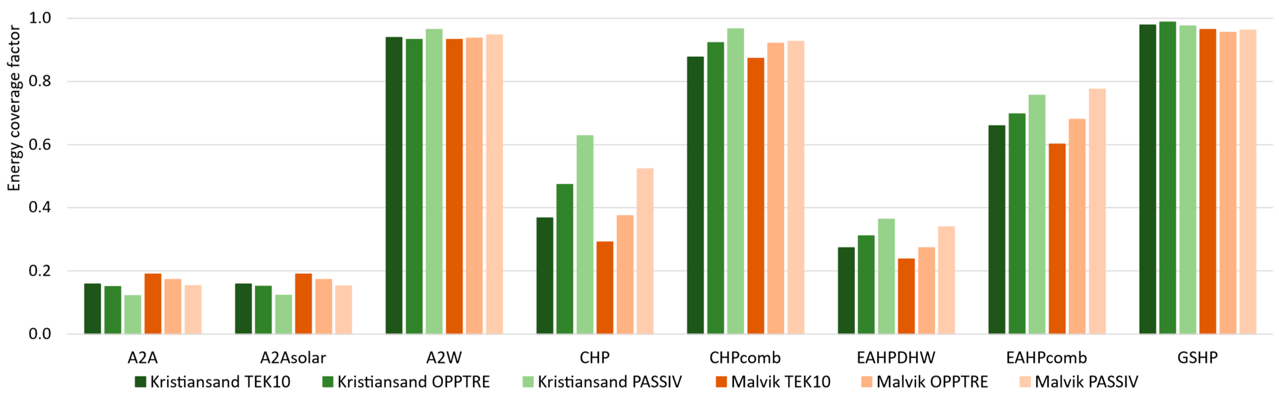 Energies 15 07060 g004 Energies 15 07060 g004