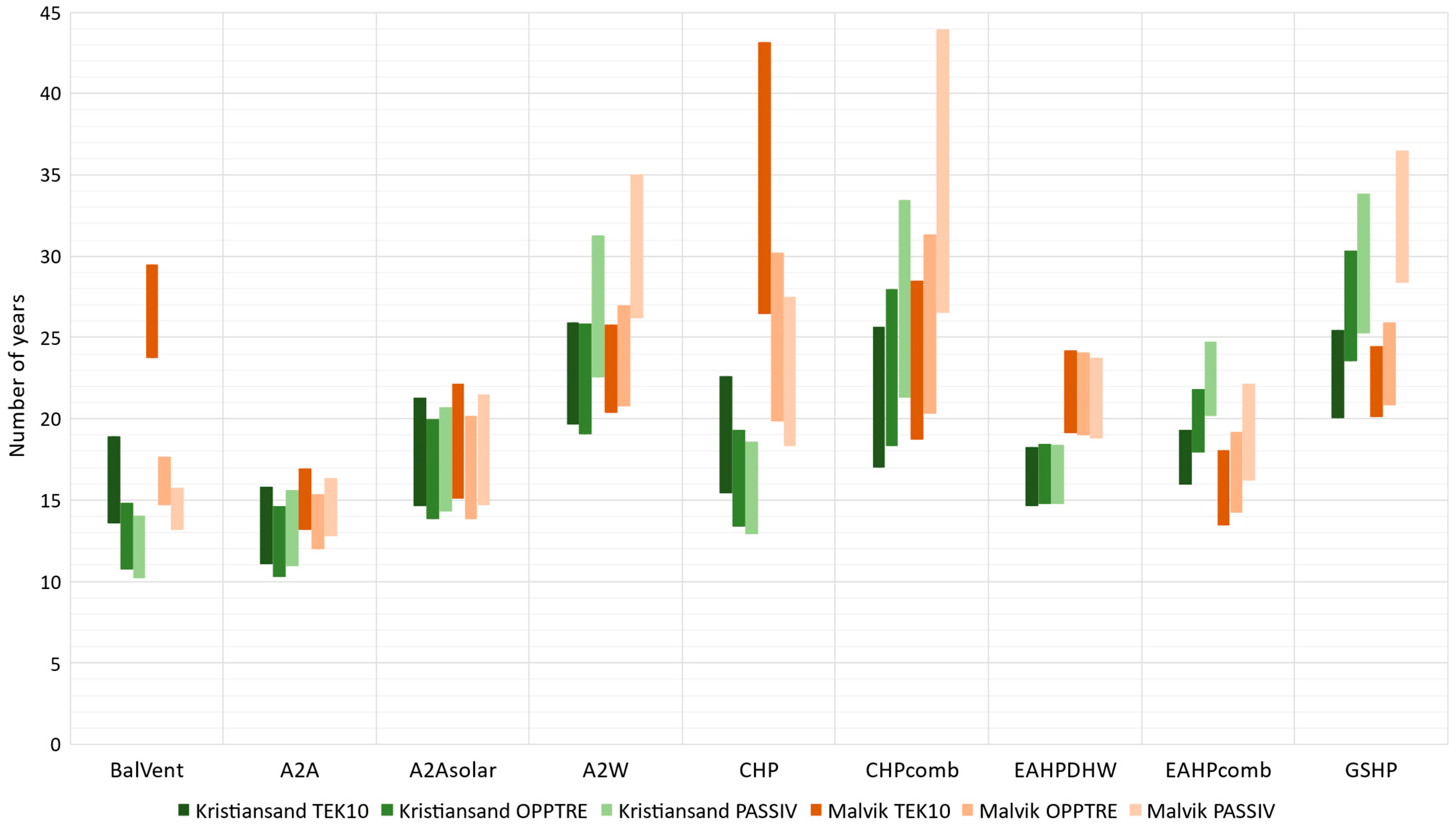 Energies 15 07060 g006 Energies 15 07060 g006