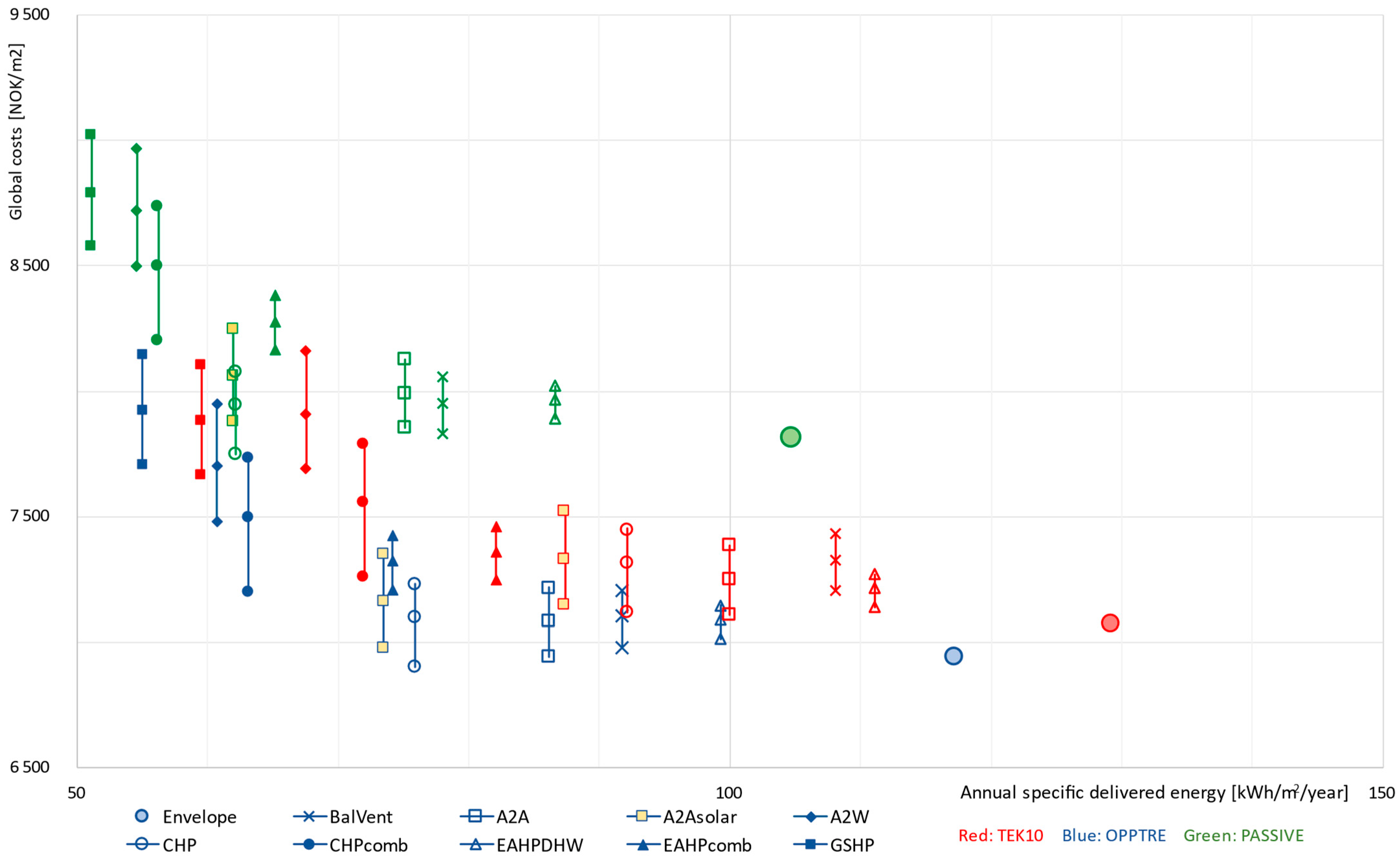 Energies 15 07060 g007 Energies 15 07060 g007