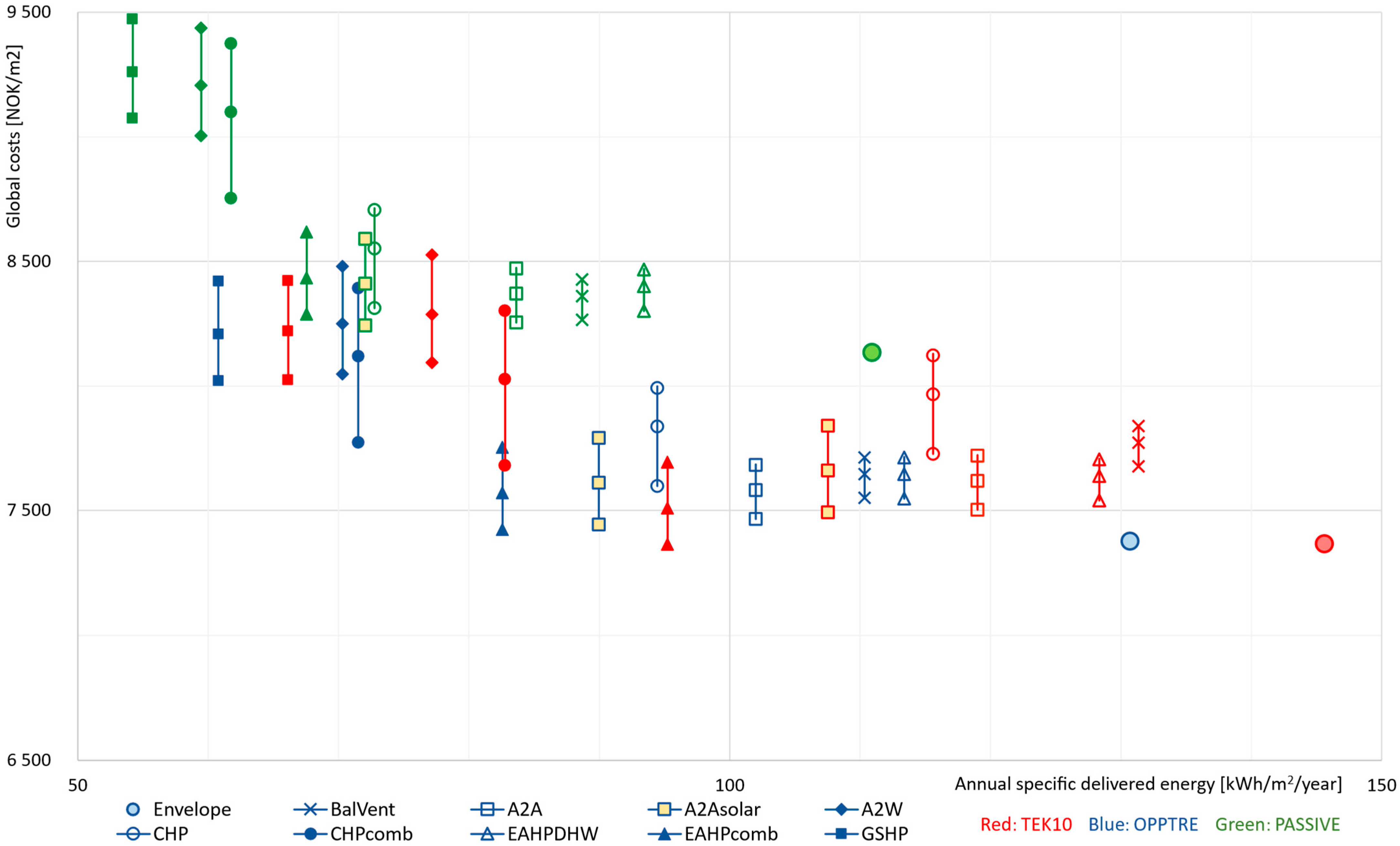 Energies 15 07060 g008 Energies 15 07060 g008