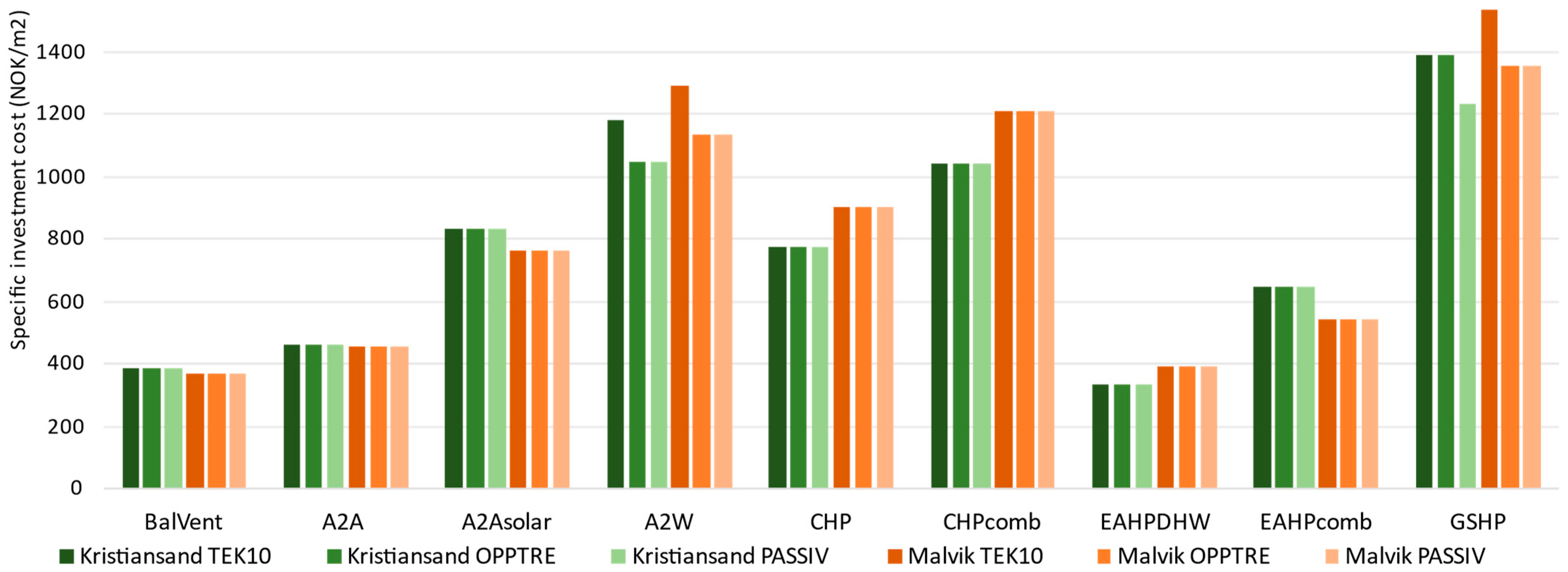 Energies 15 07060 g014 Energies 15 07060 g014