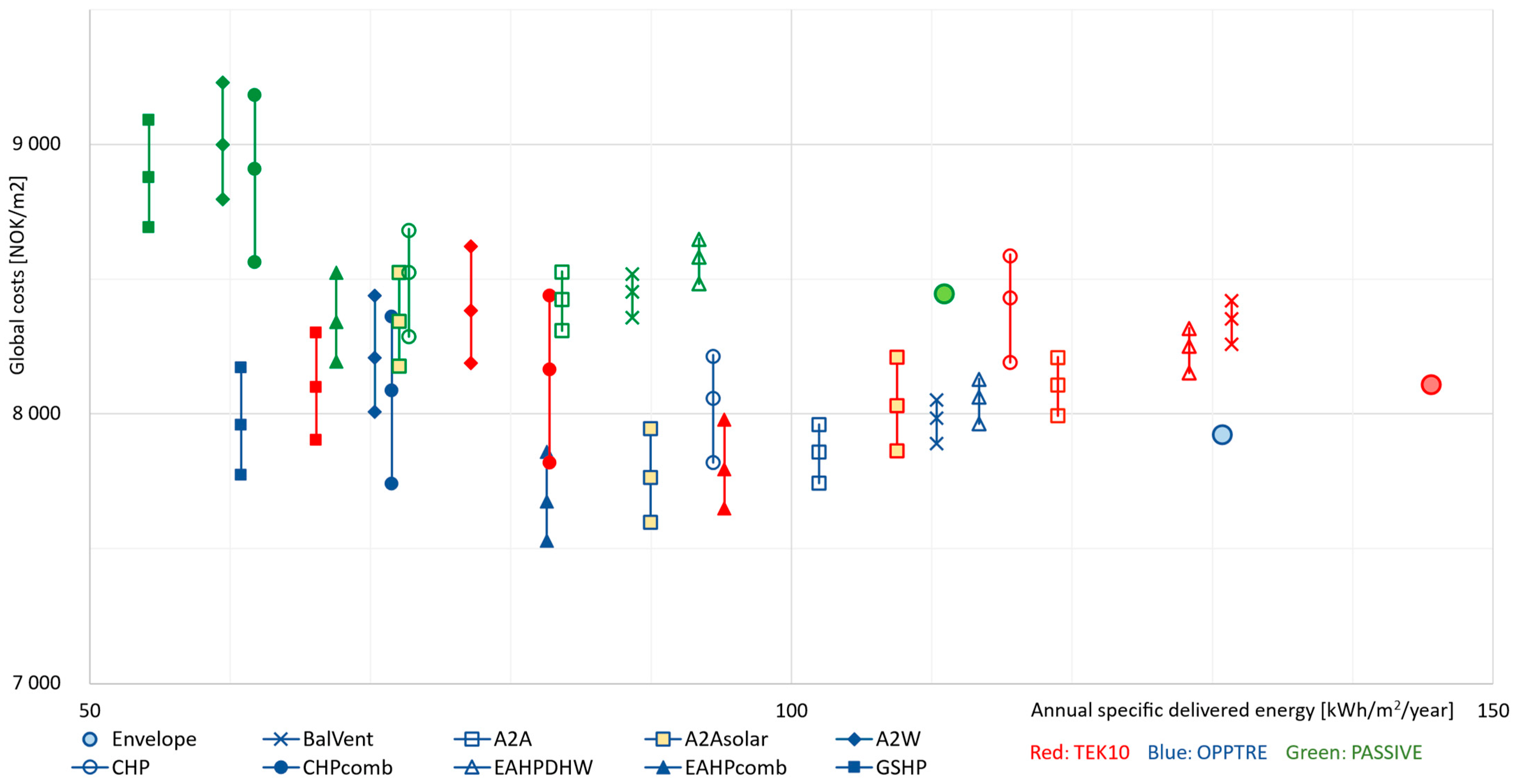 Energies 15 07060 g0a4 Energies 15 07060 g0a4