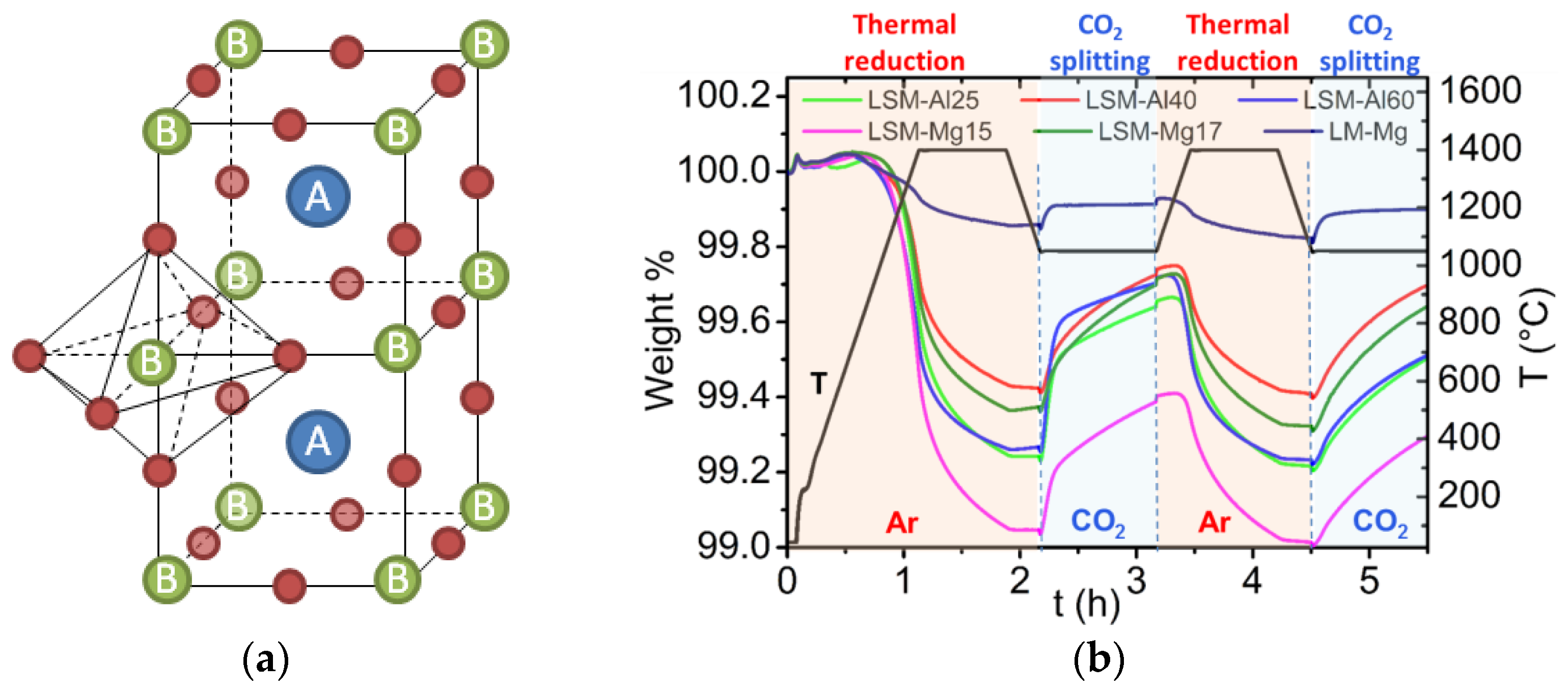 Energies 15 07061 g004 Energies 15 07061 g004