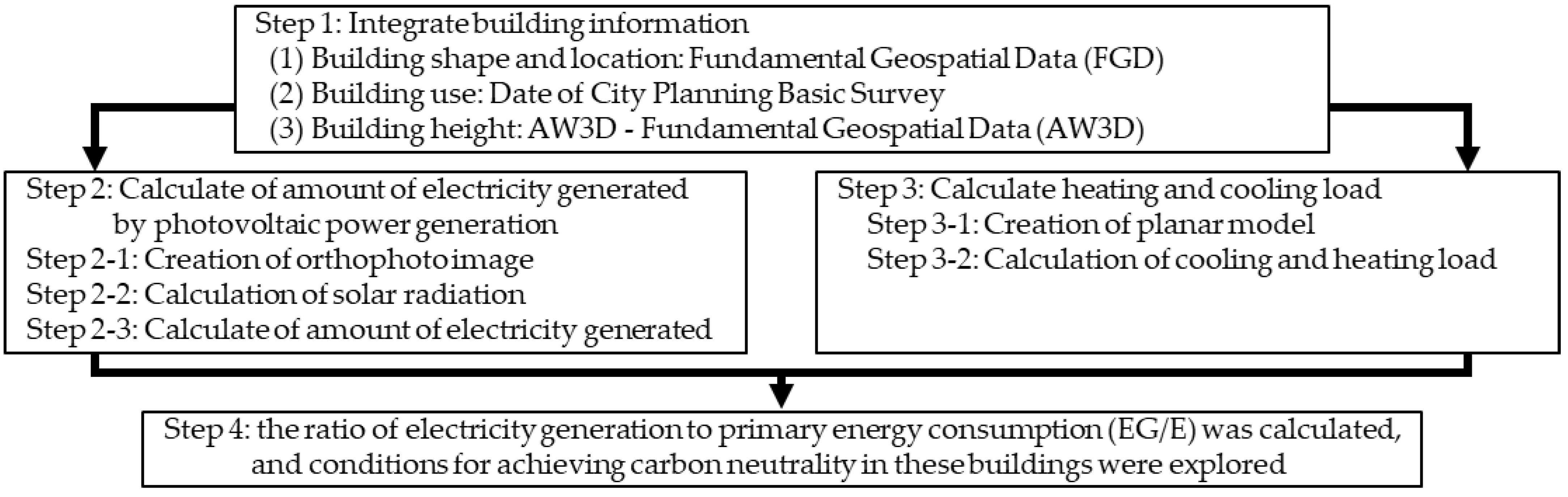 Energies 15 07063 g001 550