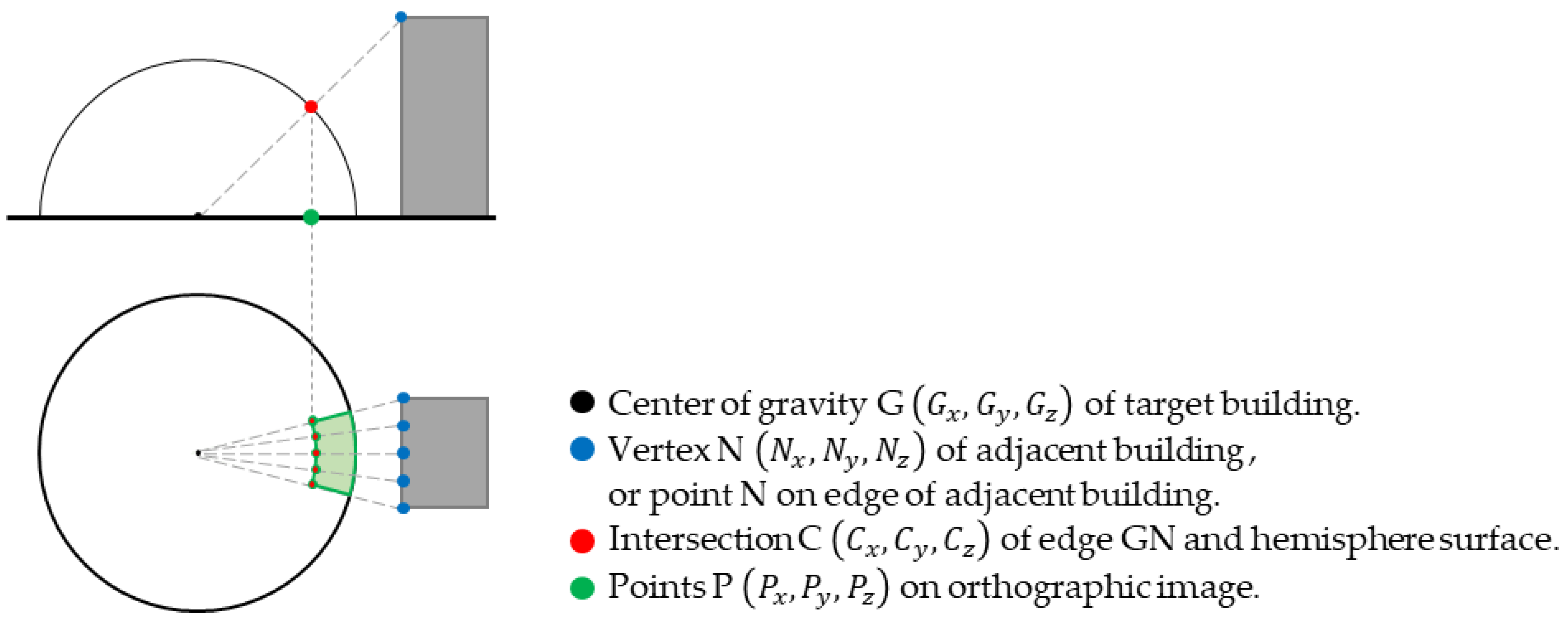 Energies 15 07063 g003 550