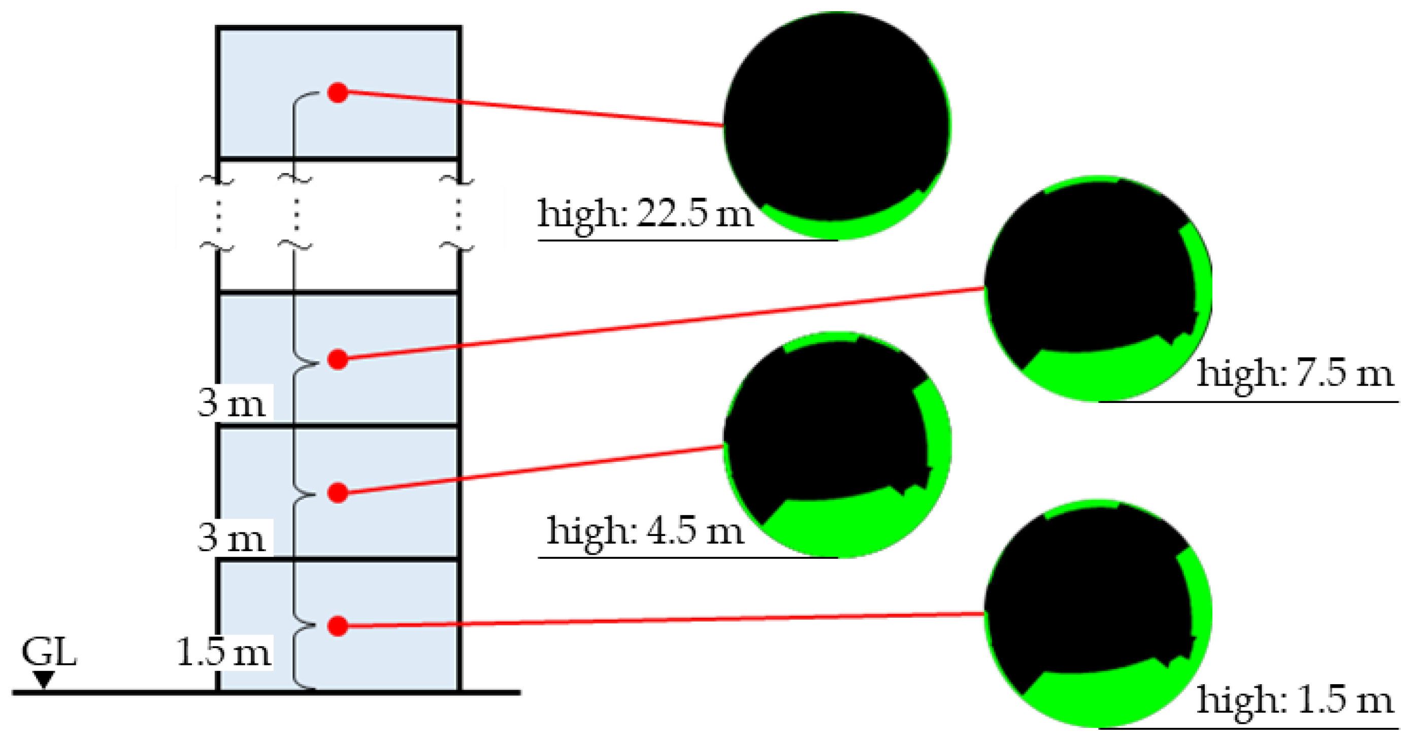Energies 15 07063 g005 550