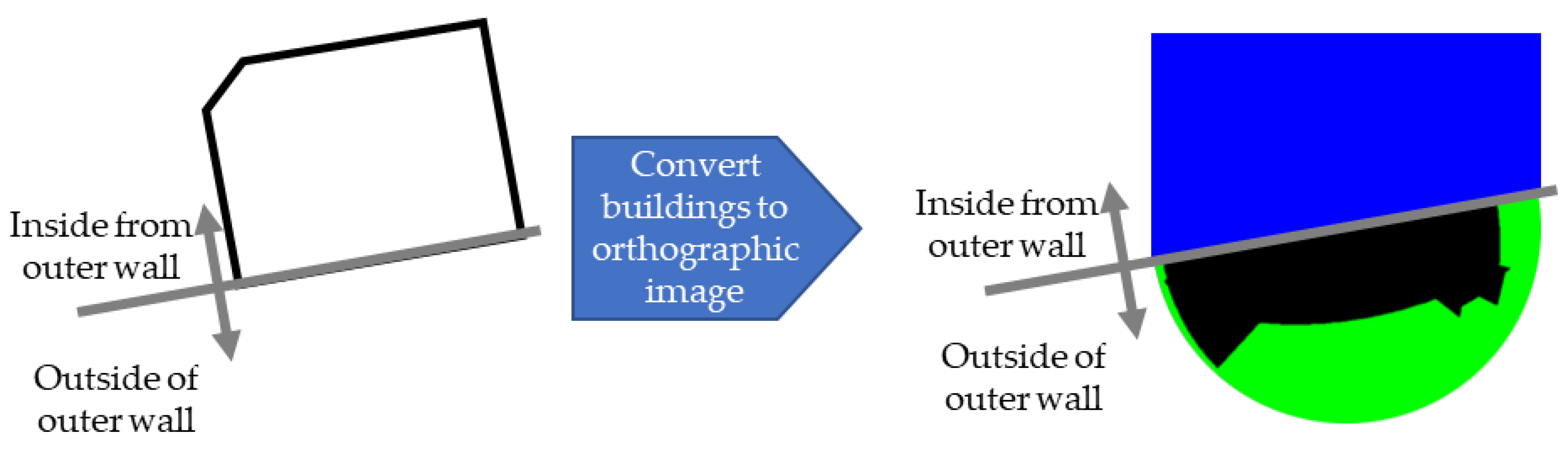 Energies 15 07063 g006 550