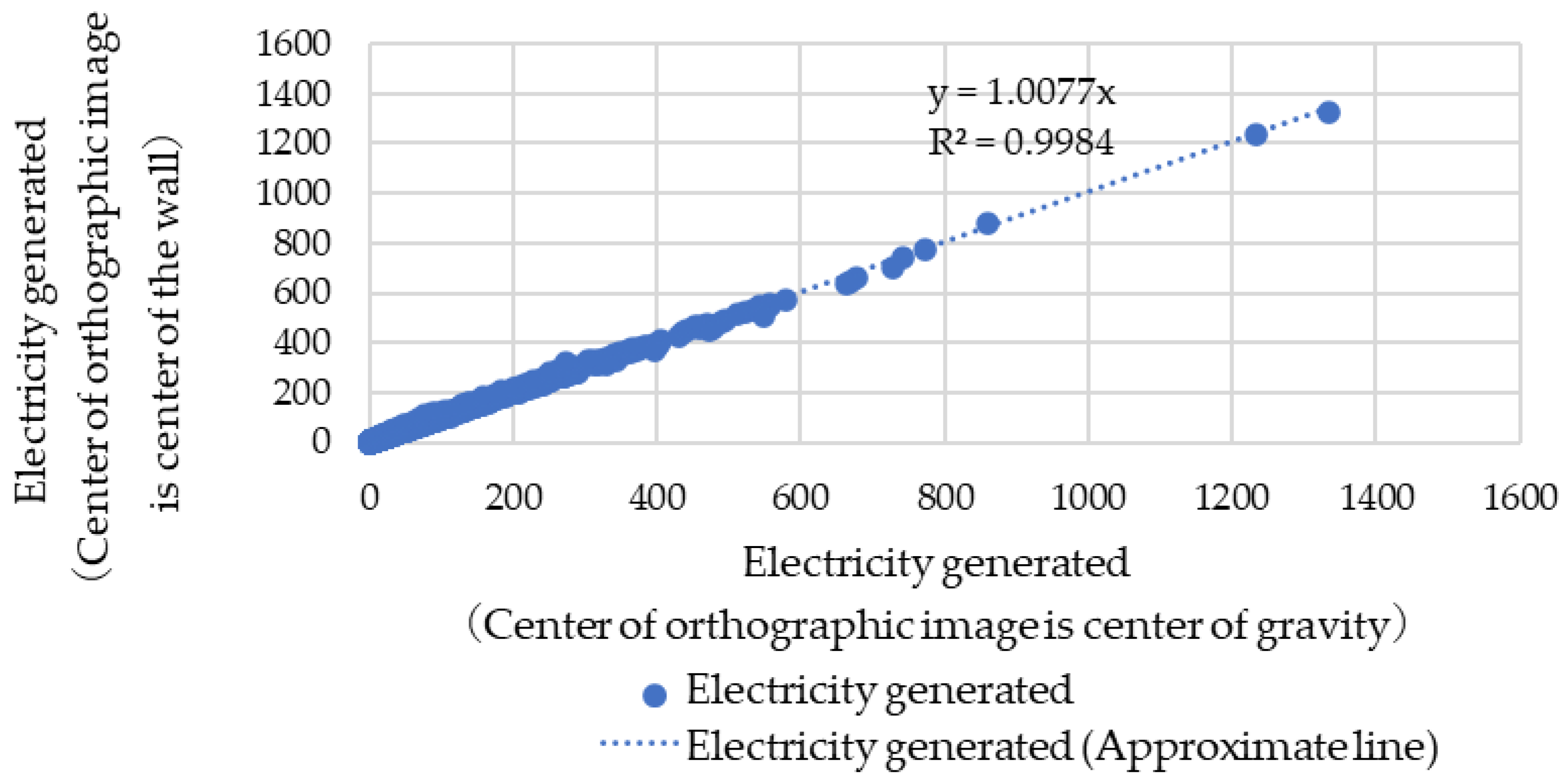 Energies 15 07063 g008 550