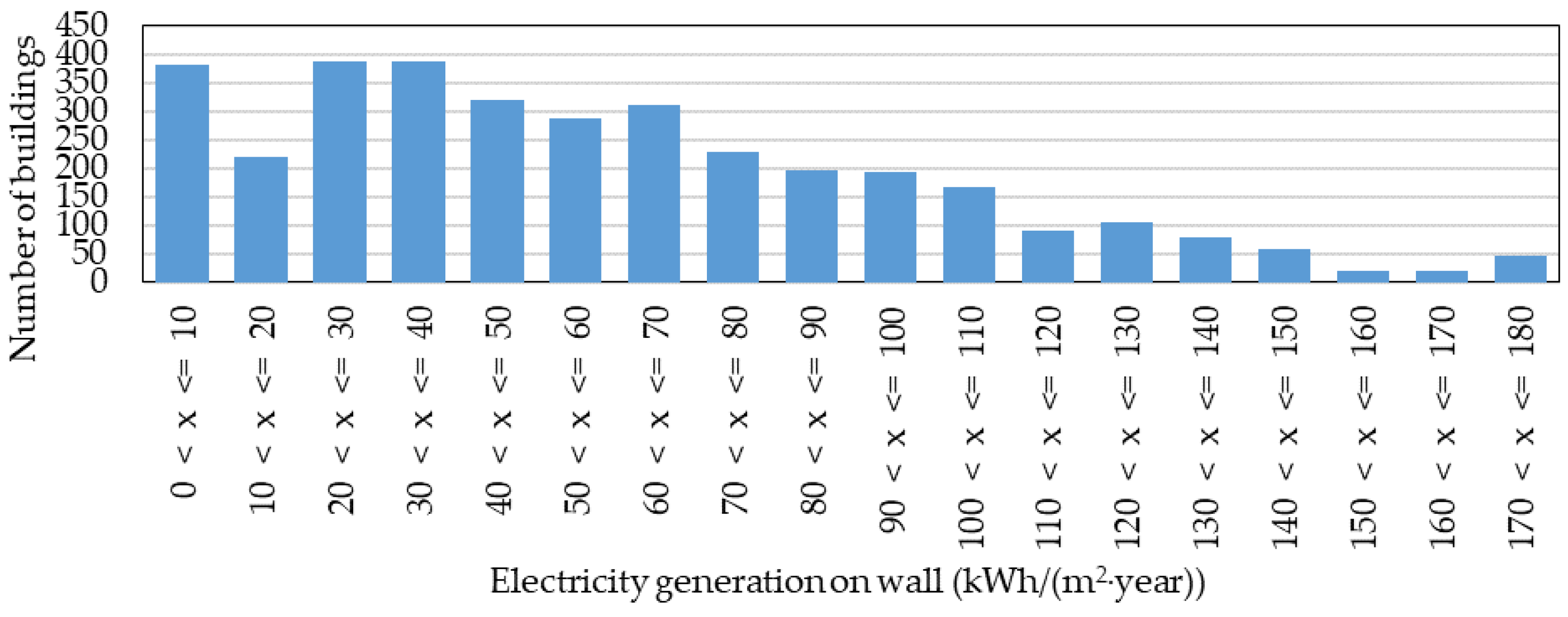 Energies 15 07063 g009 550