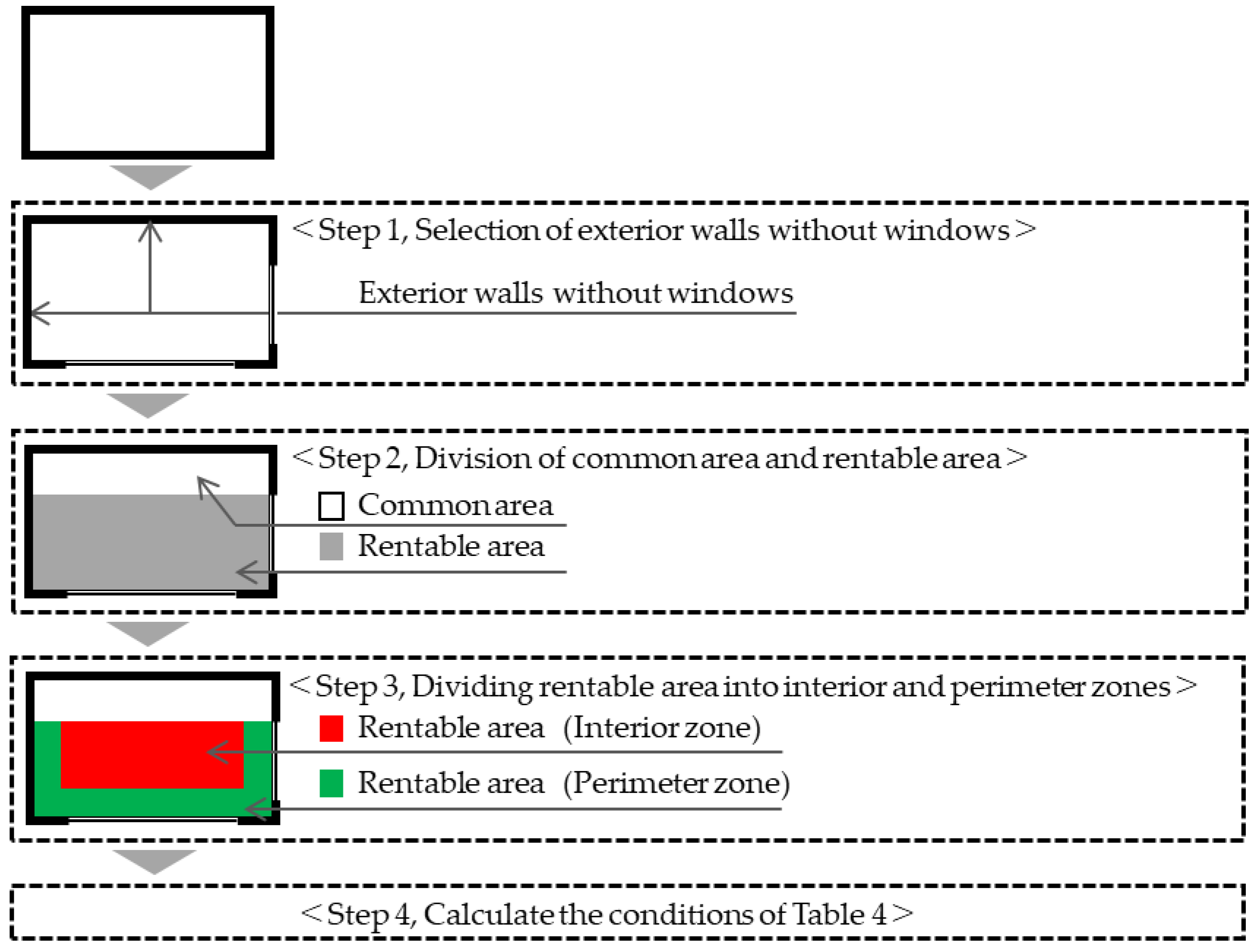 Energies 15 07063 g010 550