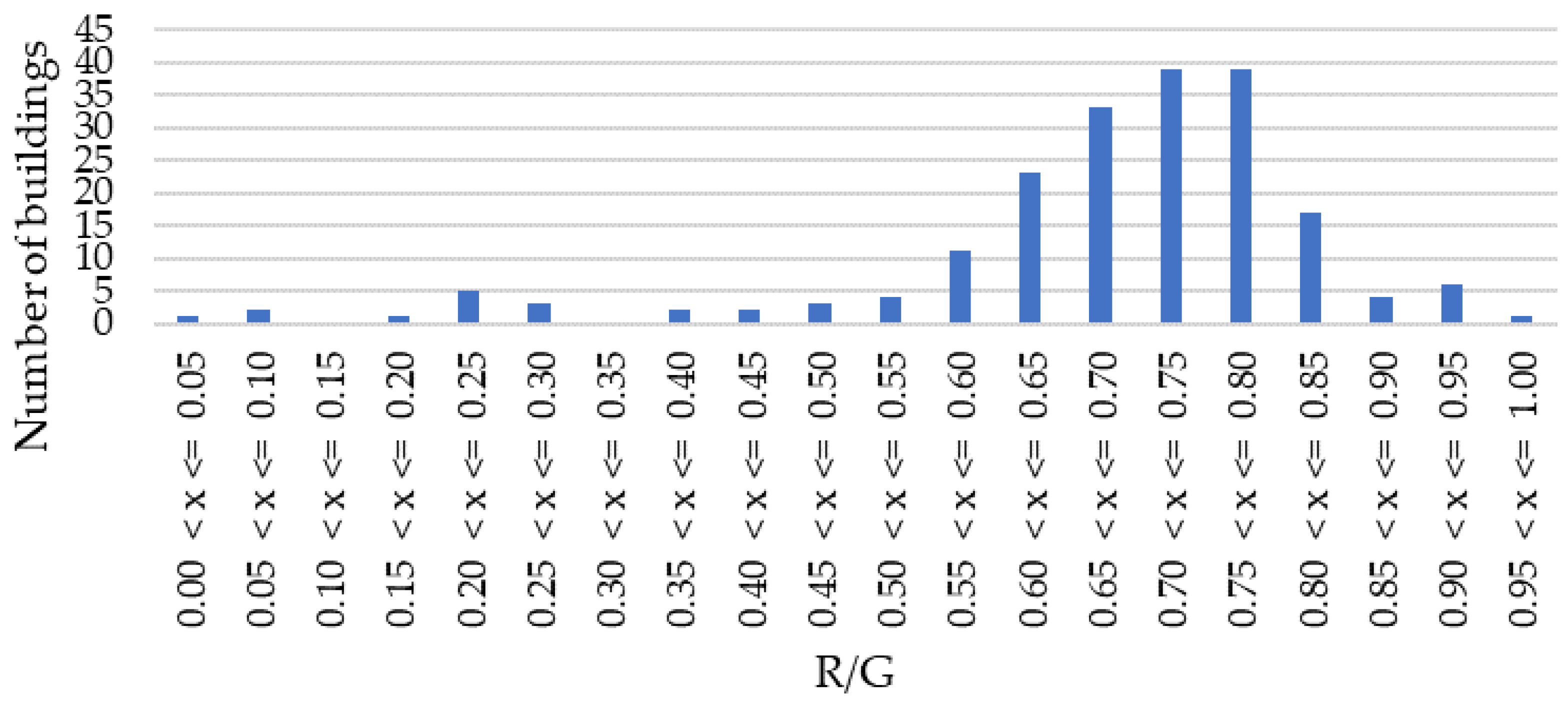 Energies 15 07063 g011 550