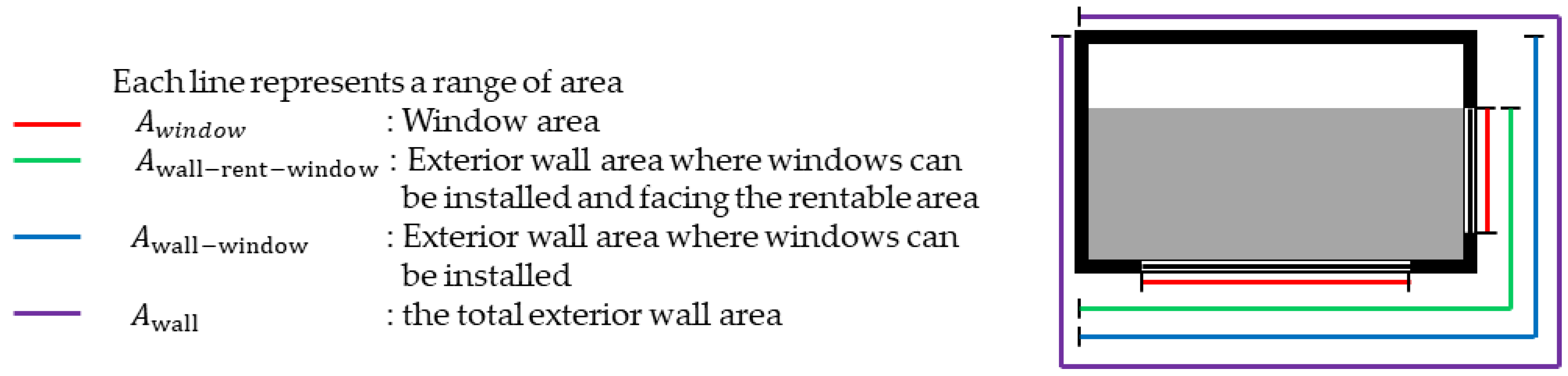 Energies 15 07063 g012 550