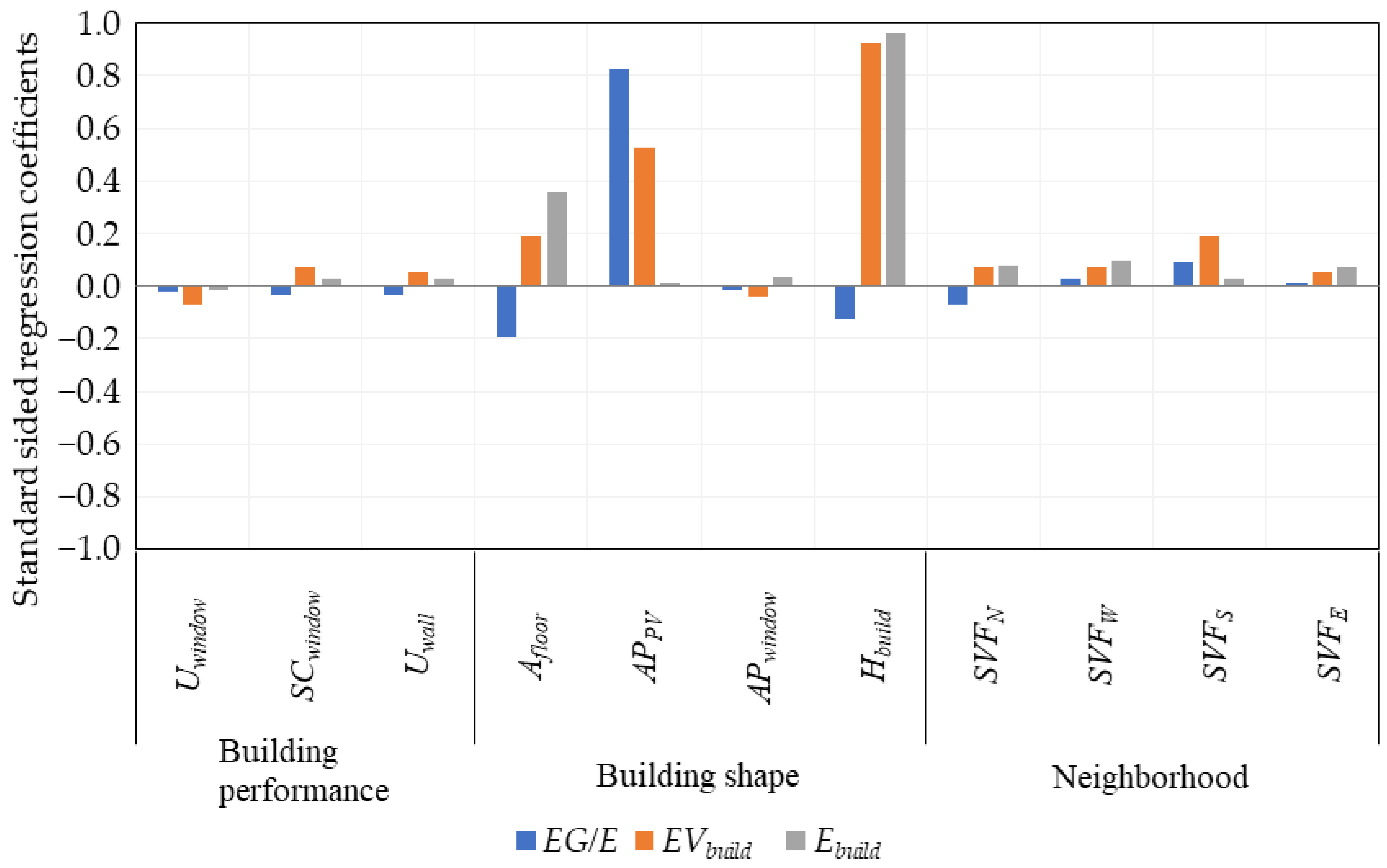 Energies 15 07063 g015 550