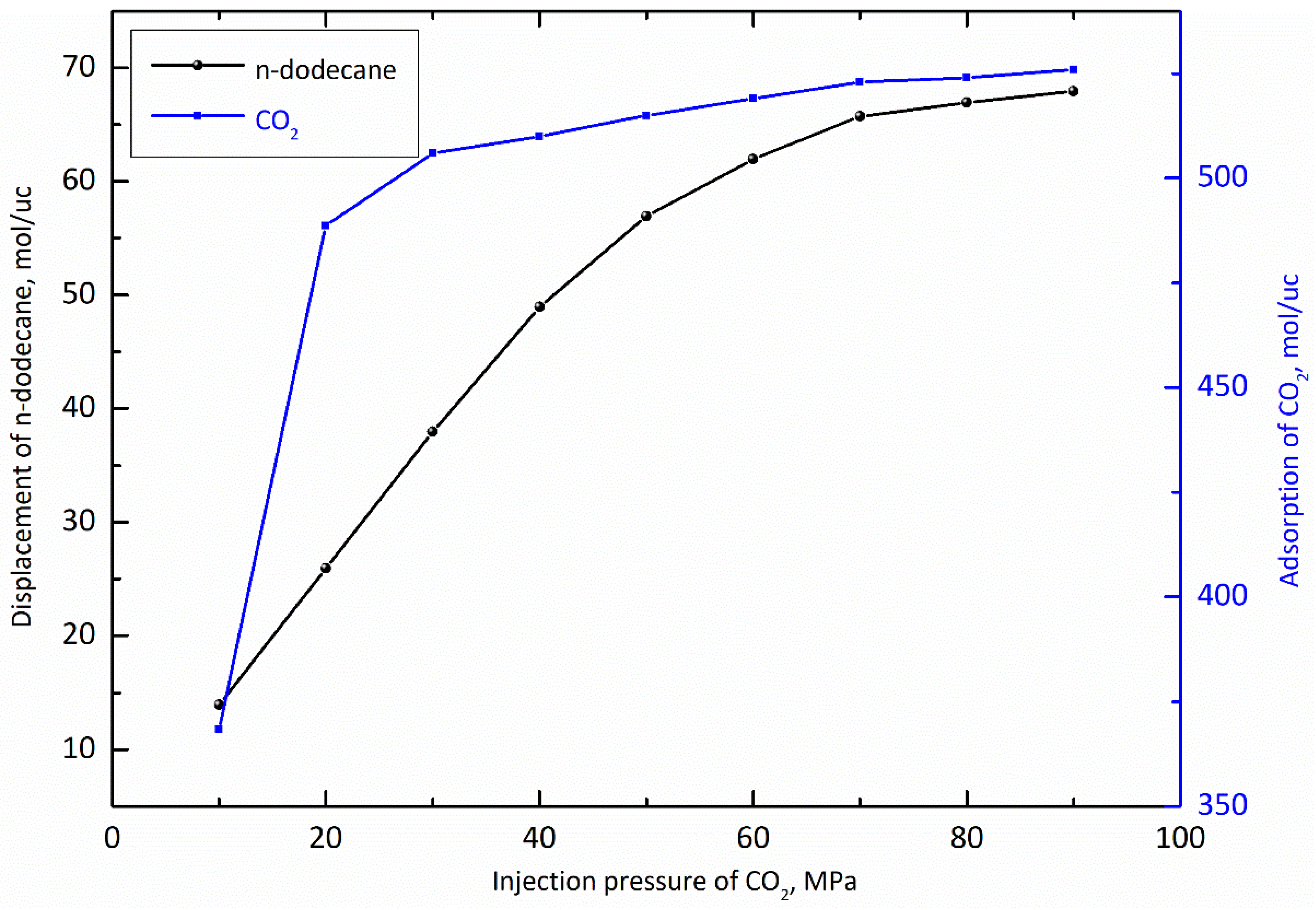 Energies 15 07064 g003 550