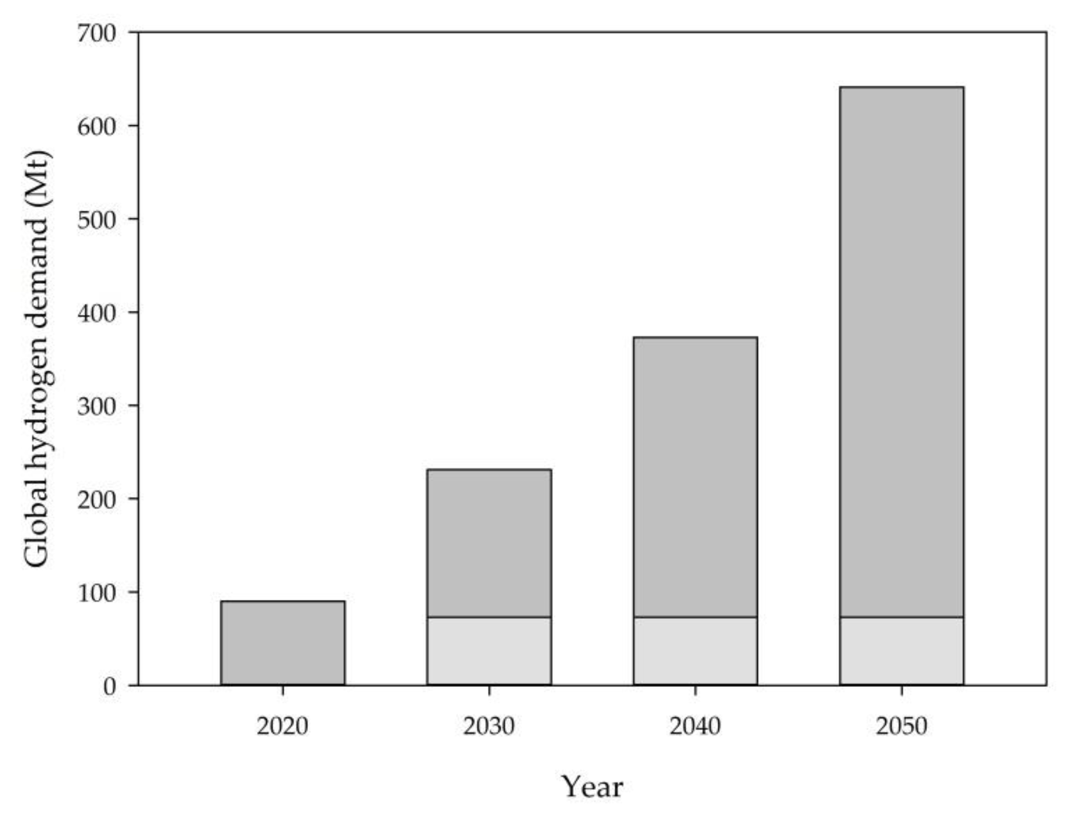 Energies 15 07065 g001