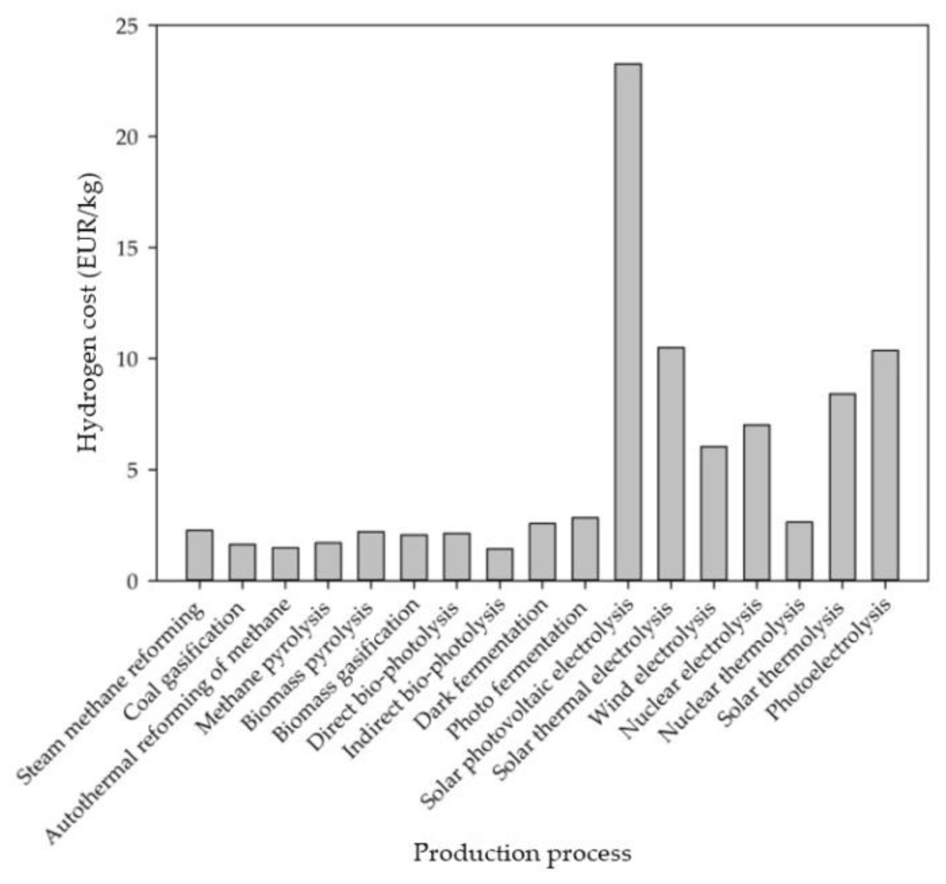 Energies 15 07065 g002