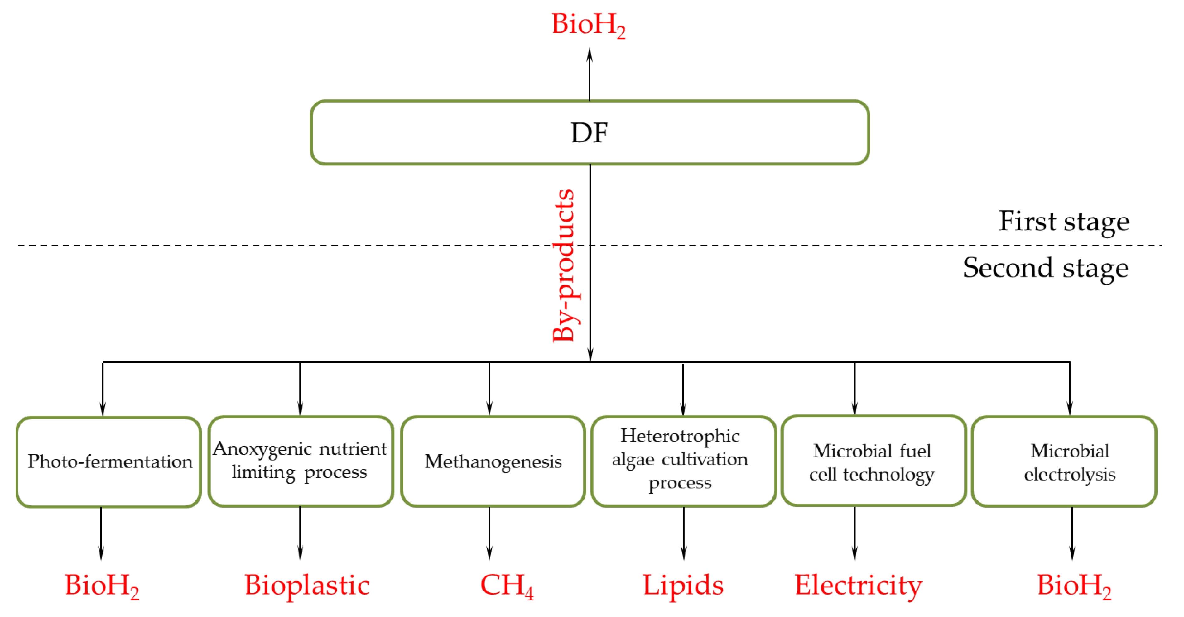 Energies 15 07065 g004