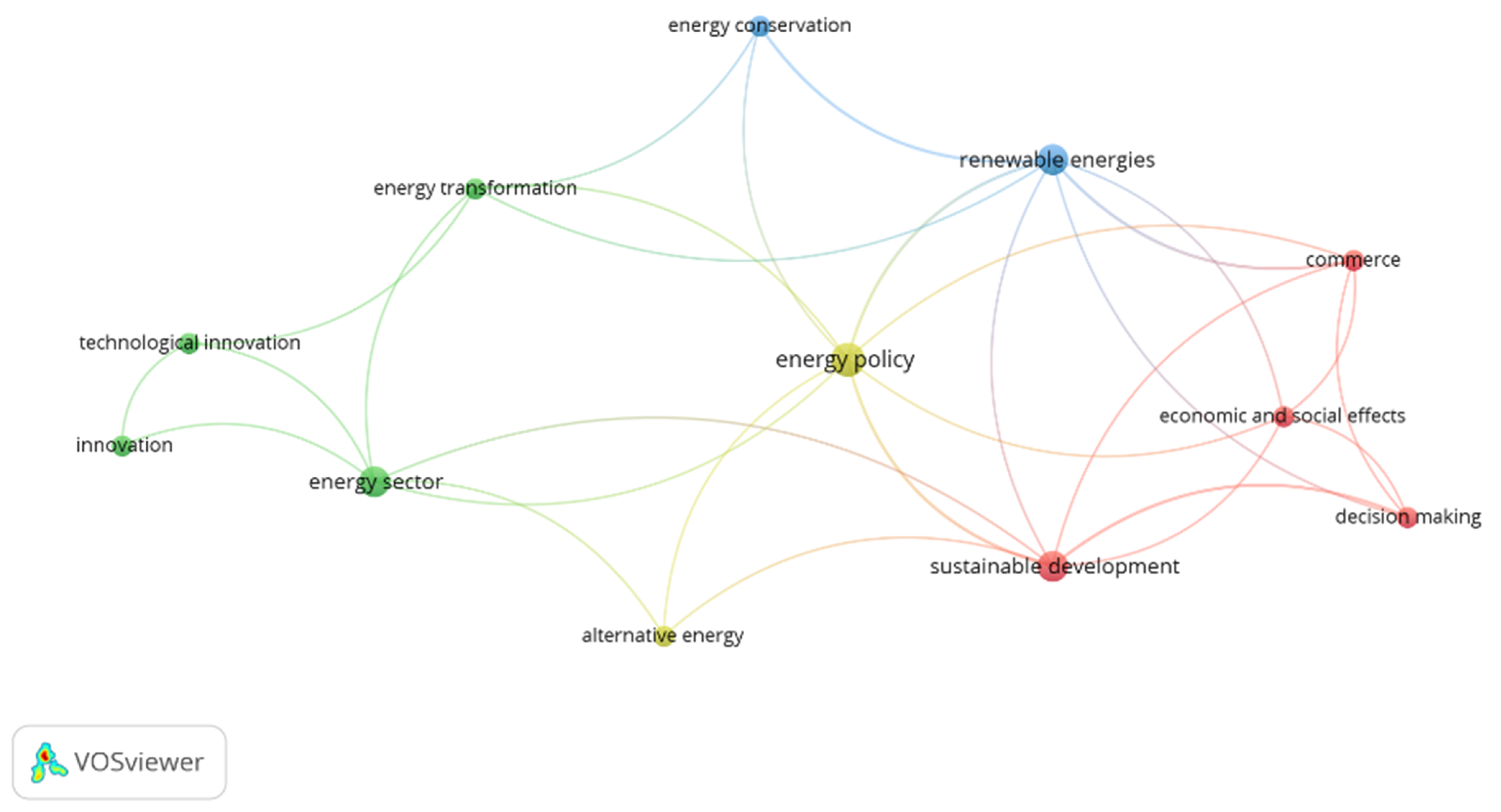 Energies 15 07068 g005