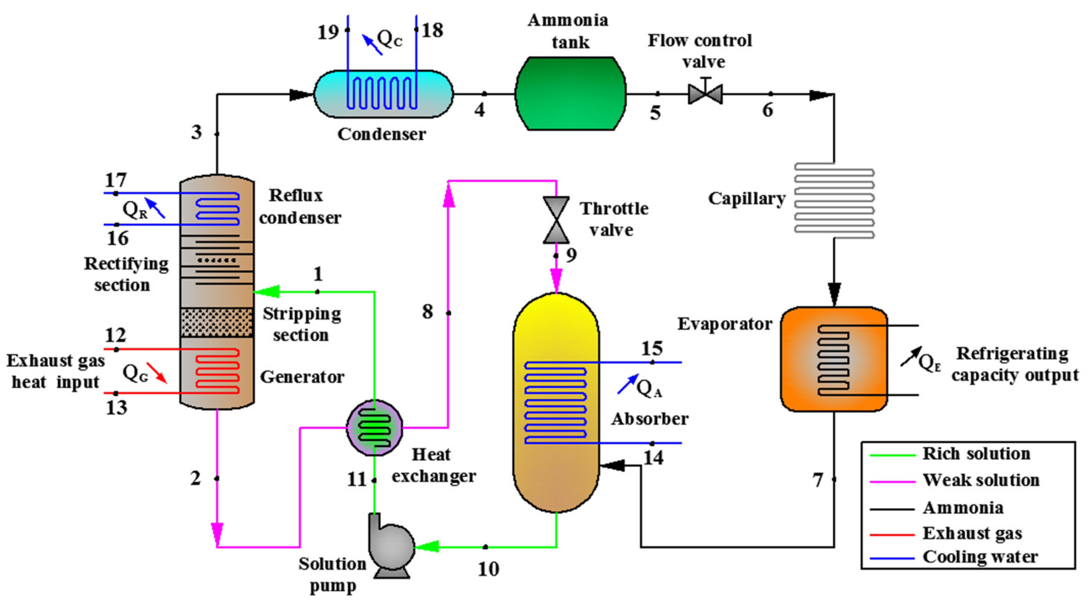 Energies Free FullText Performance Prediction for a Marine Diesel