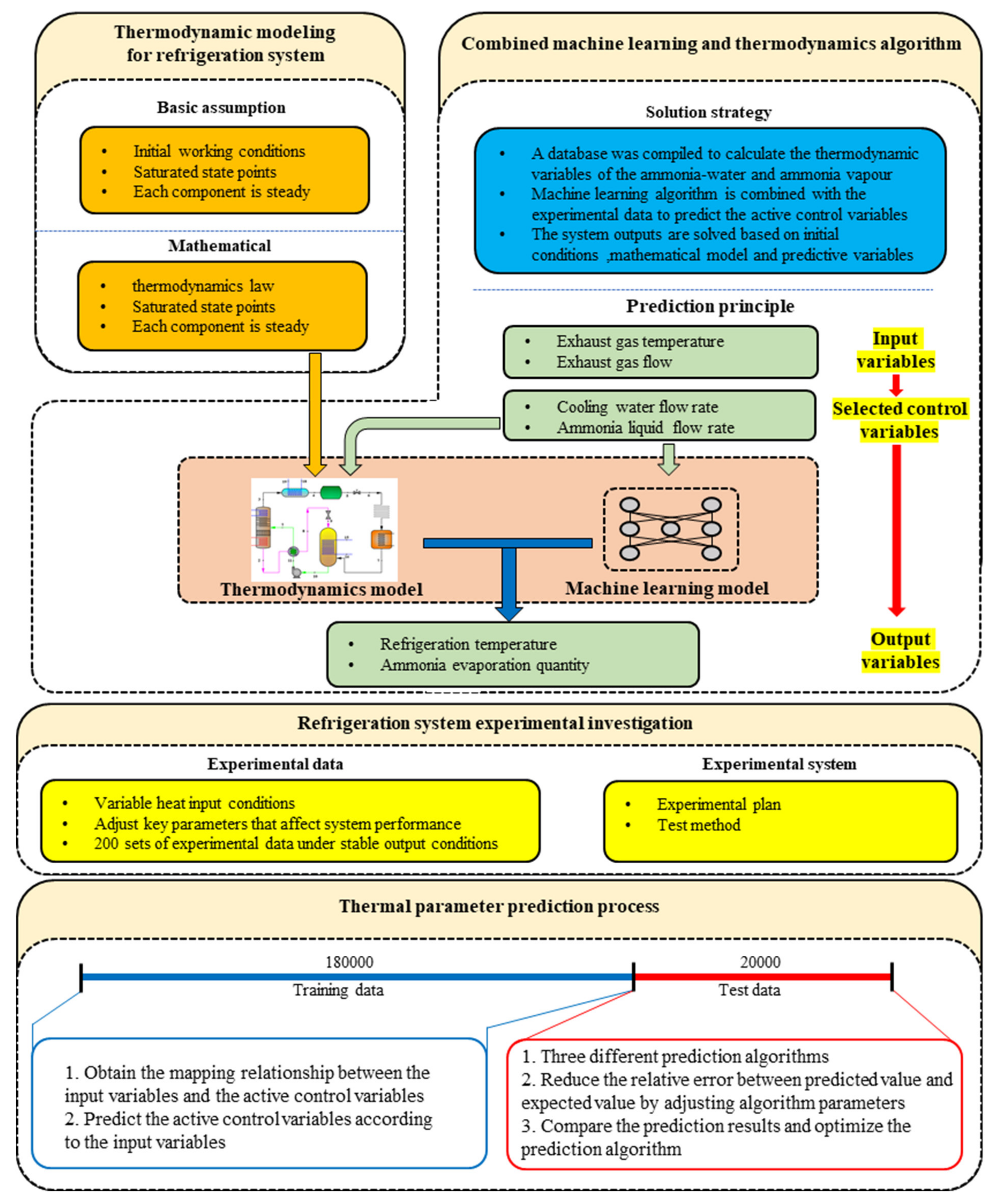 Energies 15 07070 g002 Energies 15 07070 g002