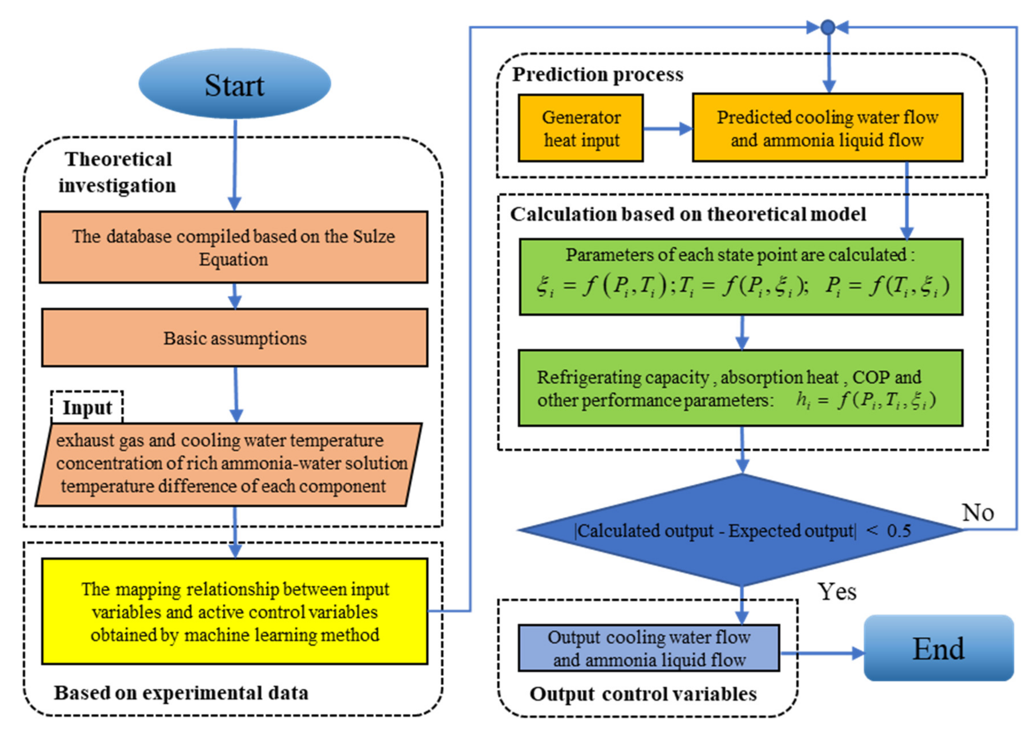 Energies 15 07070 g003 Energies 15 07070 g003
