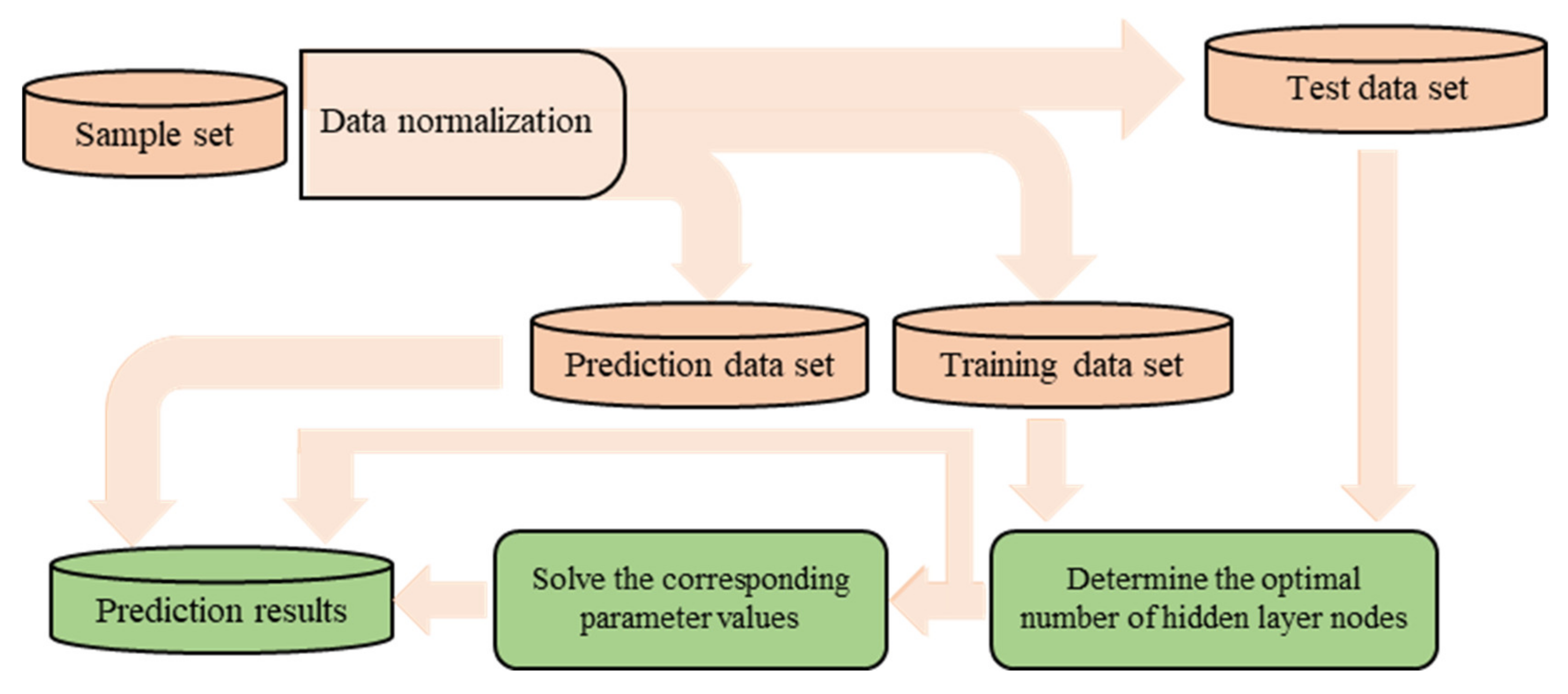 Energies 15 07070 g006 Energies 15 07070 g006