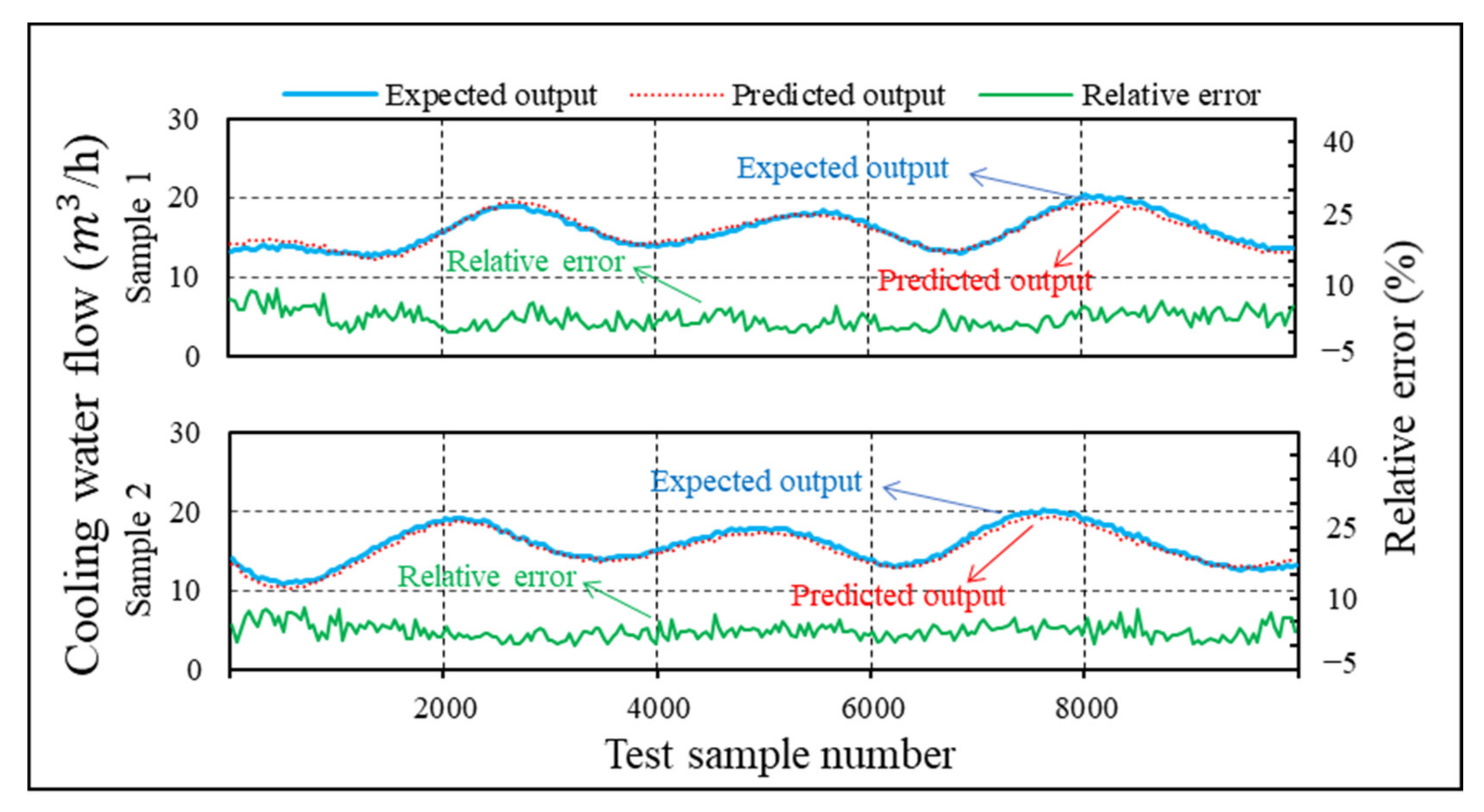 Energies 15 07070 g007 Energies 15 07070 g007