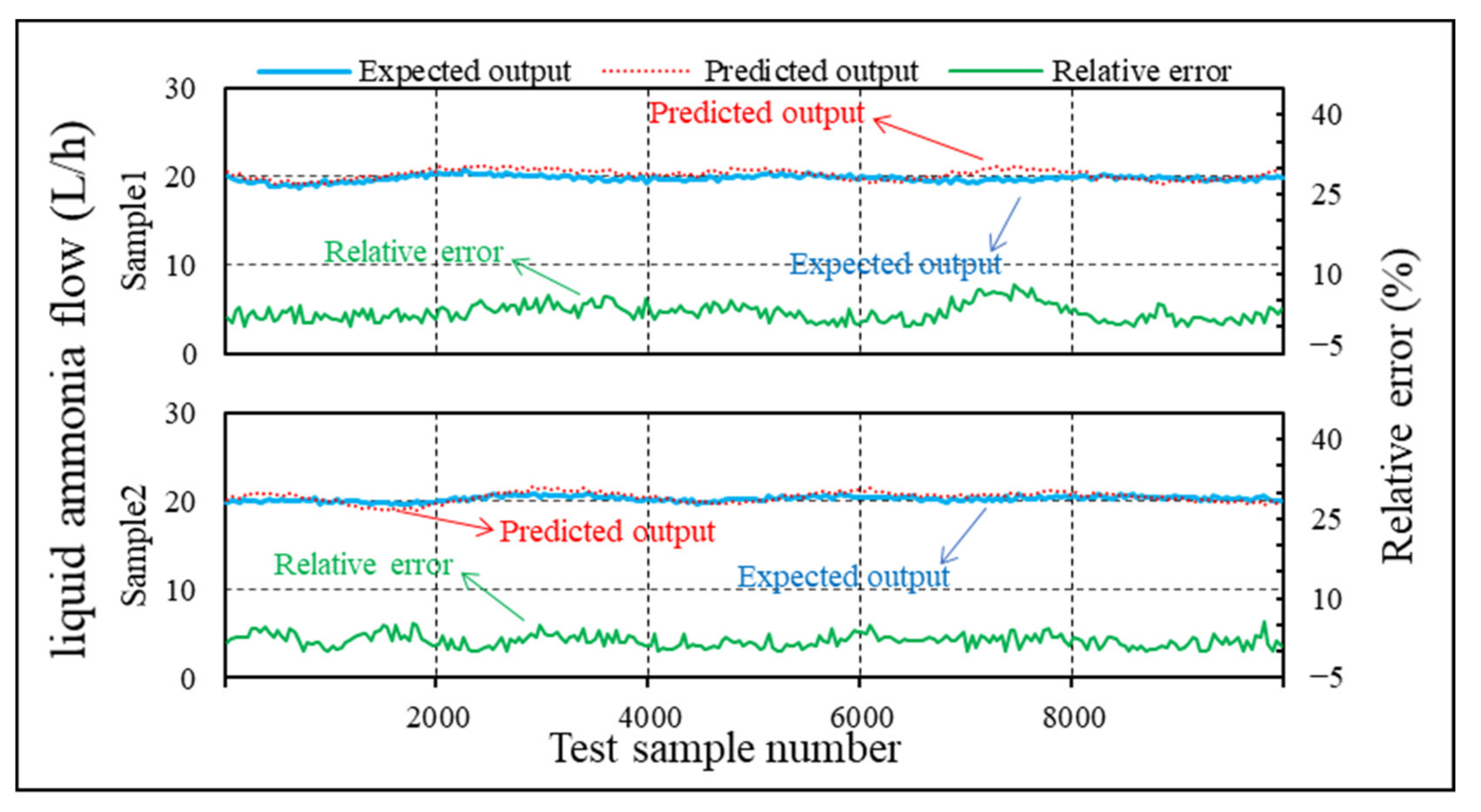 Energies 15 07070 g008 Energies 15 07070 g008