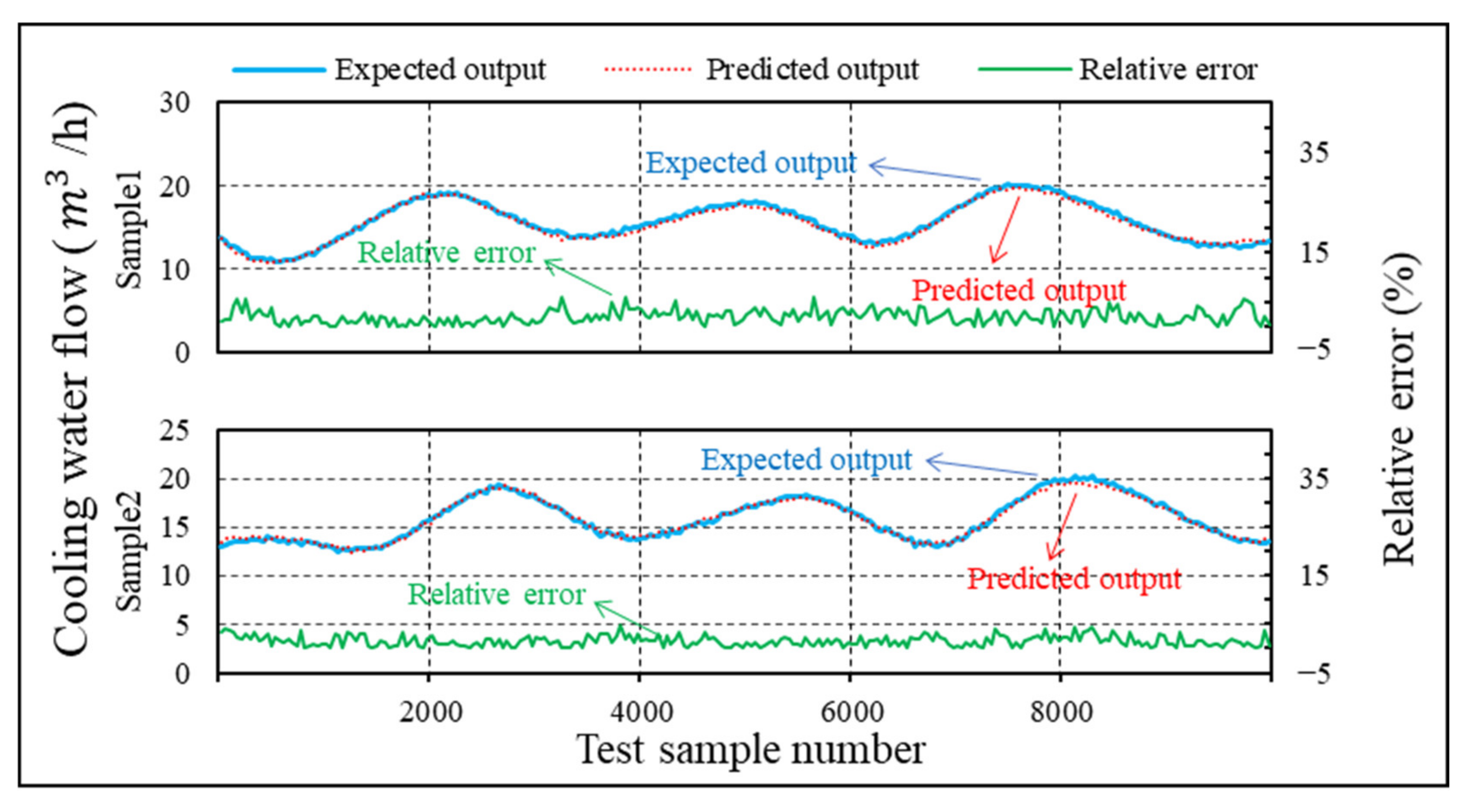 Energies 15 07070 g009 Energies 15 07070 g009