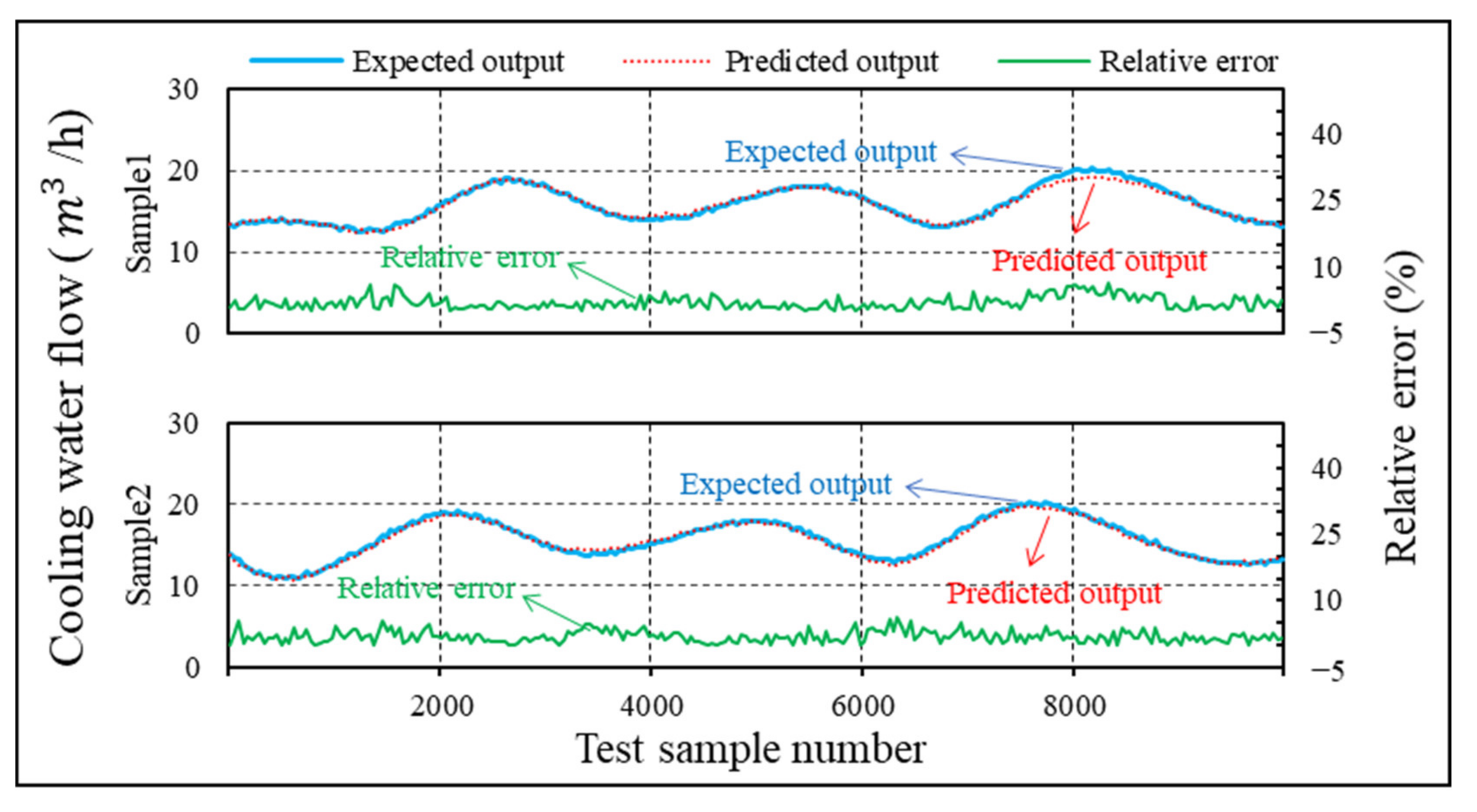 Energies 15 07070 g011 Energies 15 07070 g011