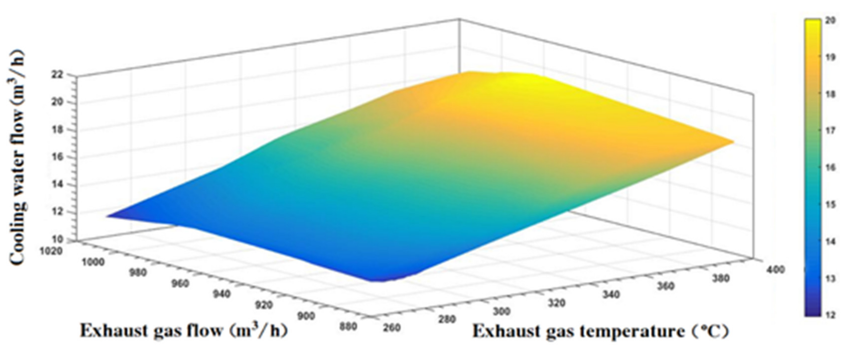 Energies 15 07070 g013 Energies 15 07070 g013