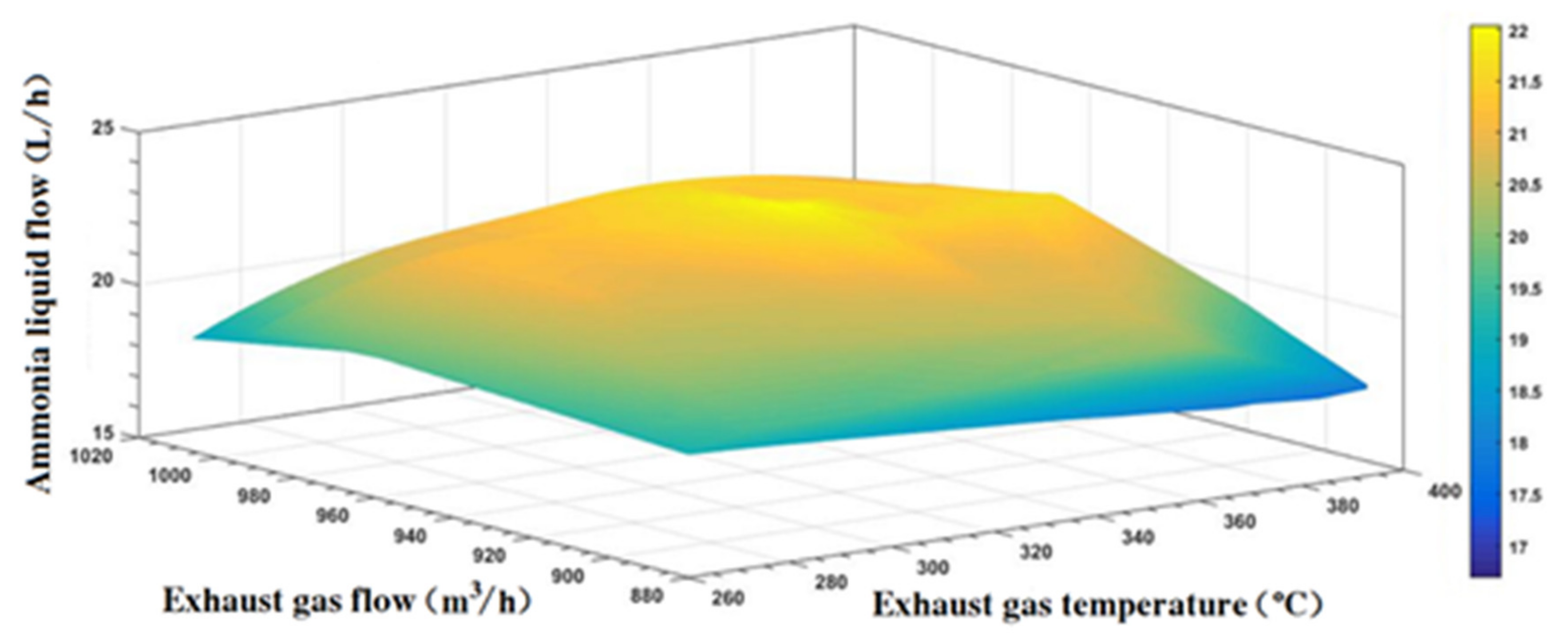 Energies 15 07070 g014 Energies 15 07070 g014