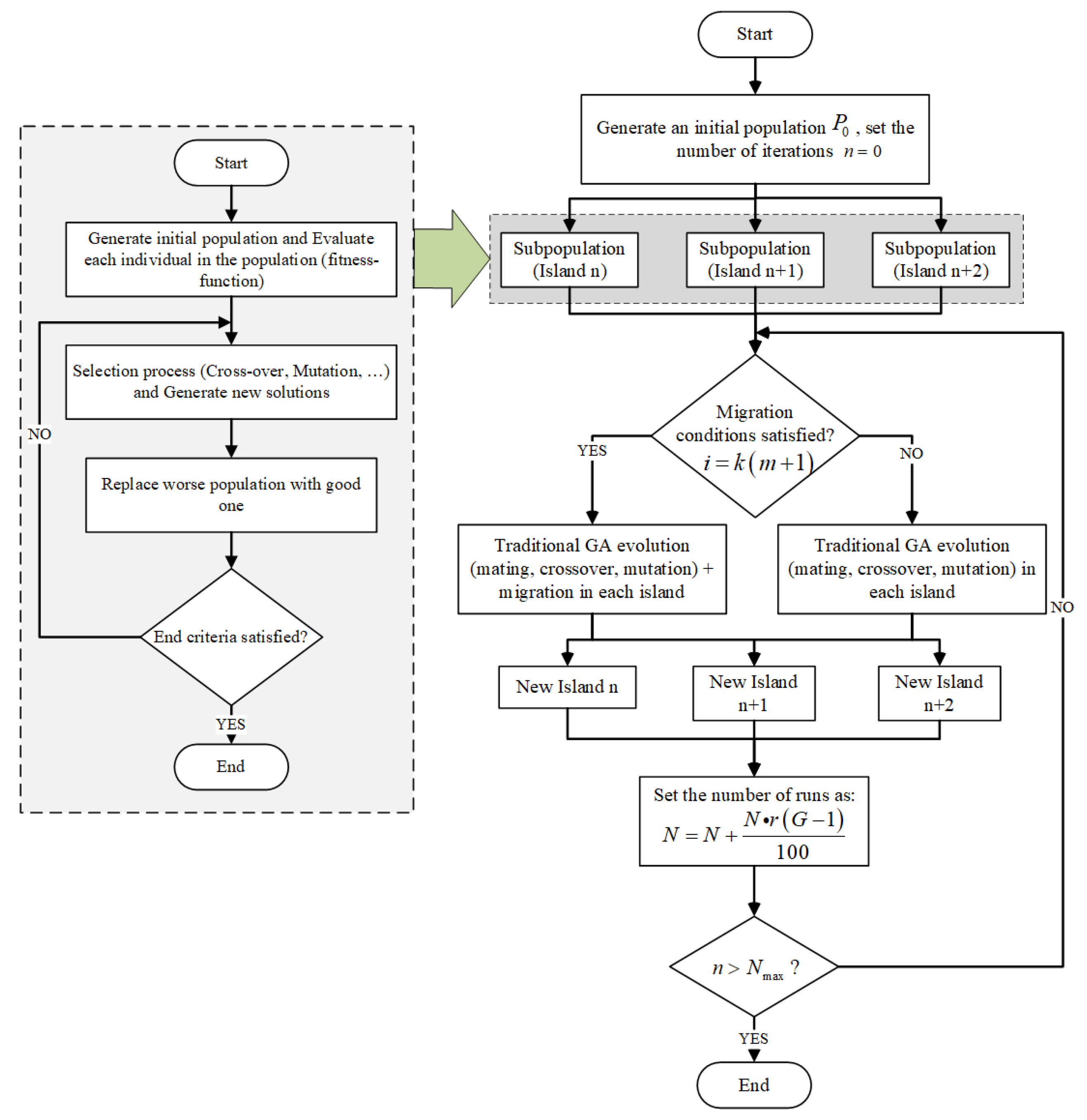 Energies 15 07071 g003 550