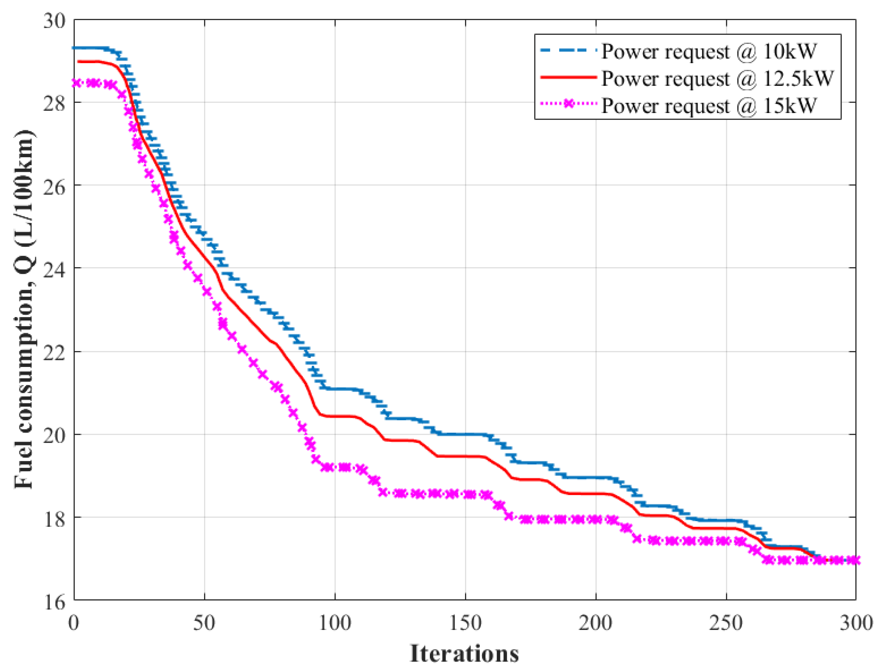 Energies 15 07071 g006 550