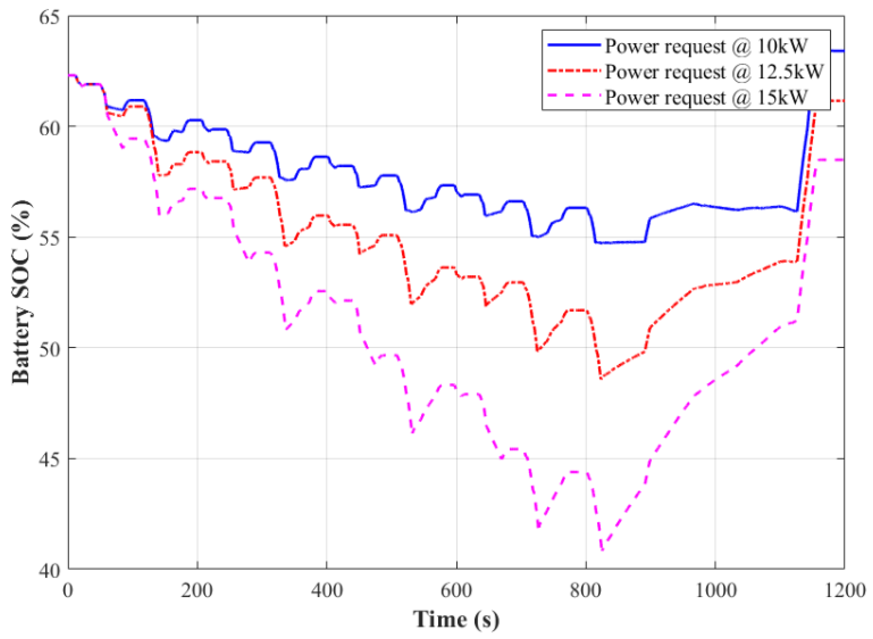 Energies 15 07071 g007 550